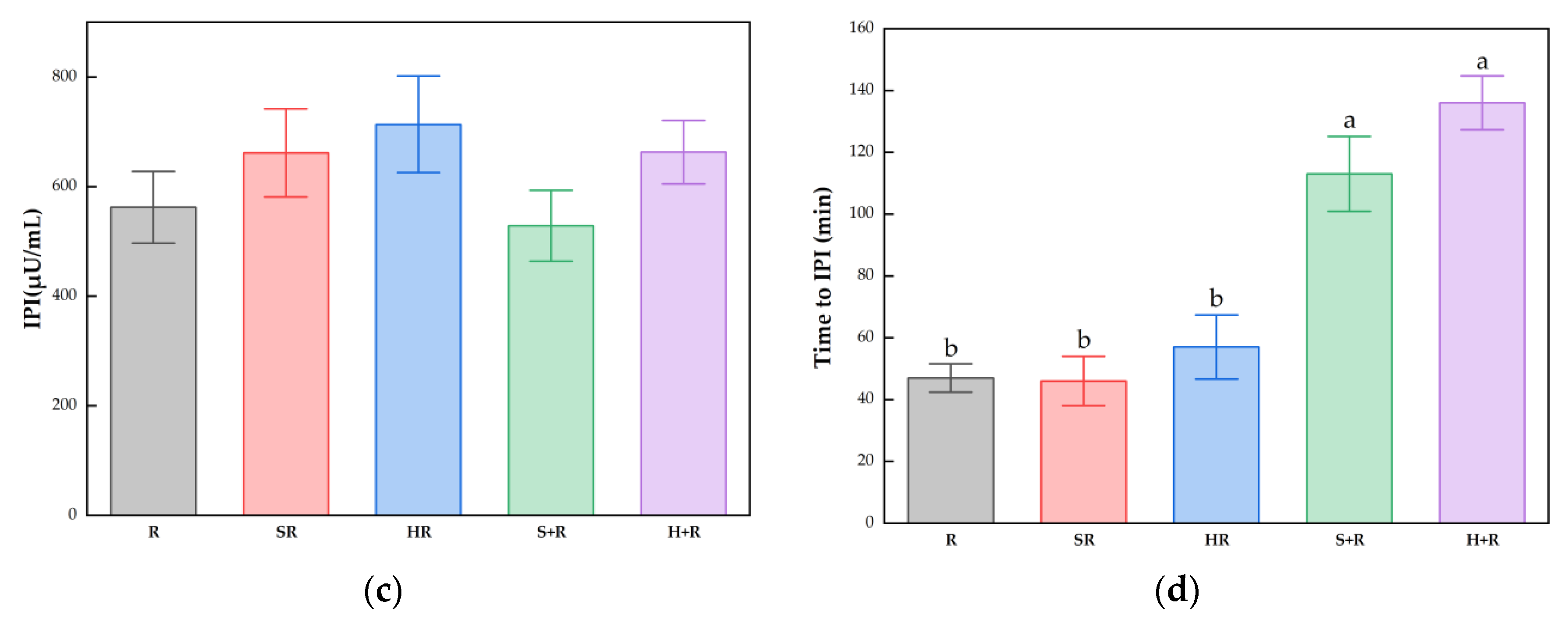 Nutrients 14 01318 g004b