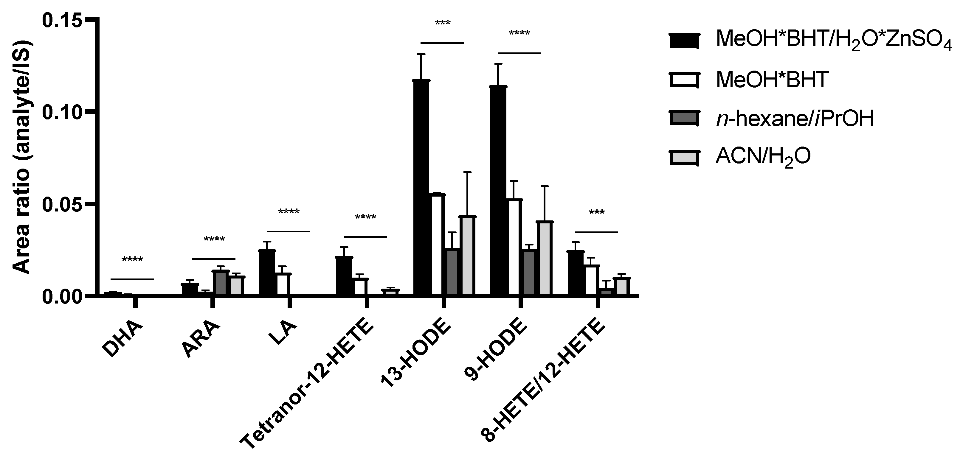 Nutrients 14 01319 g002