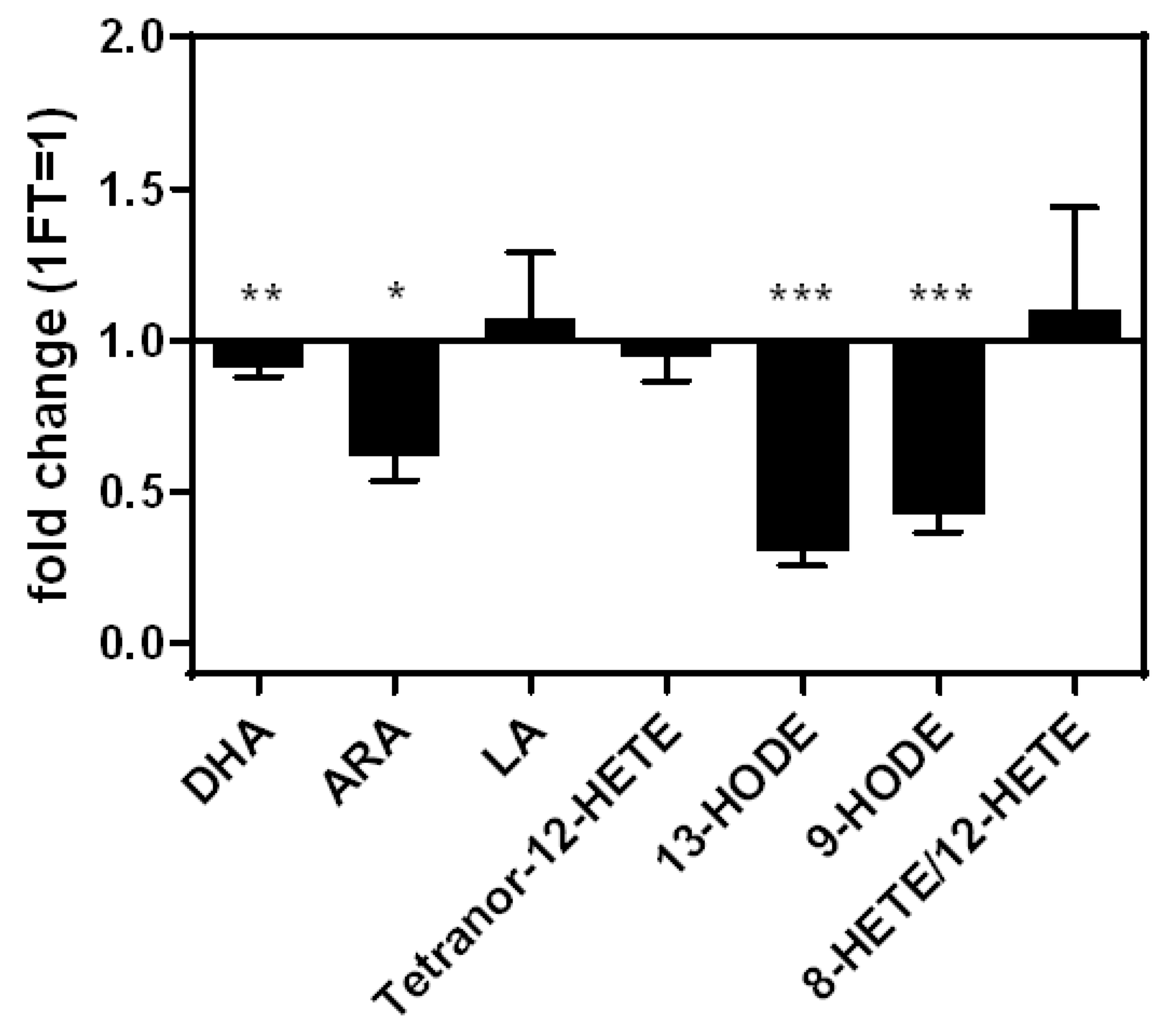 Nutrients 14 01319 g004