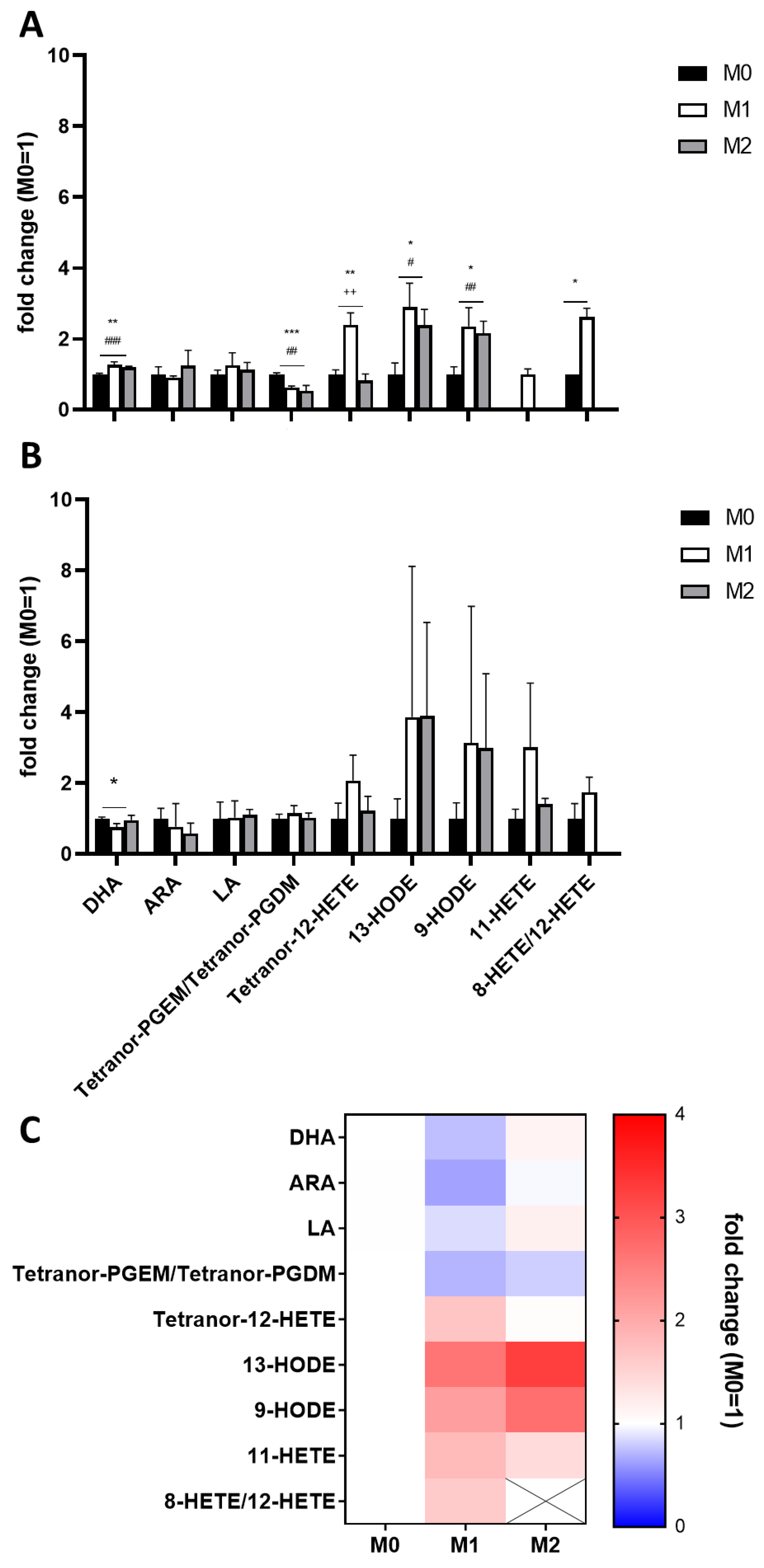 Nutrients 14 01319 g007