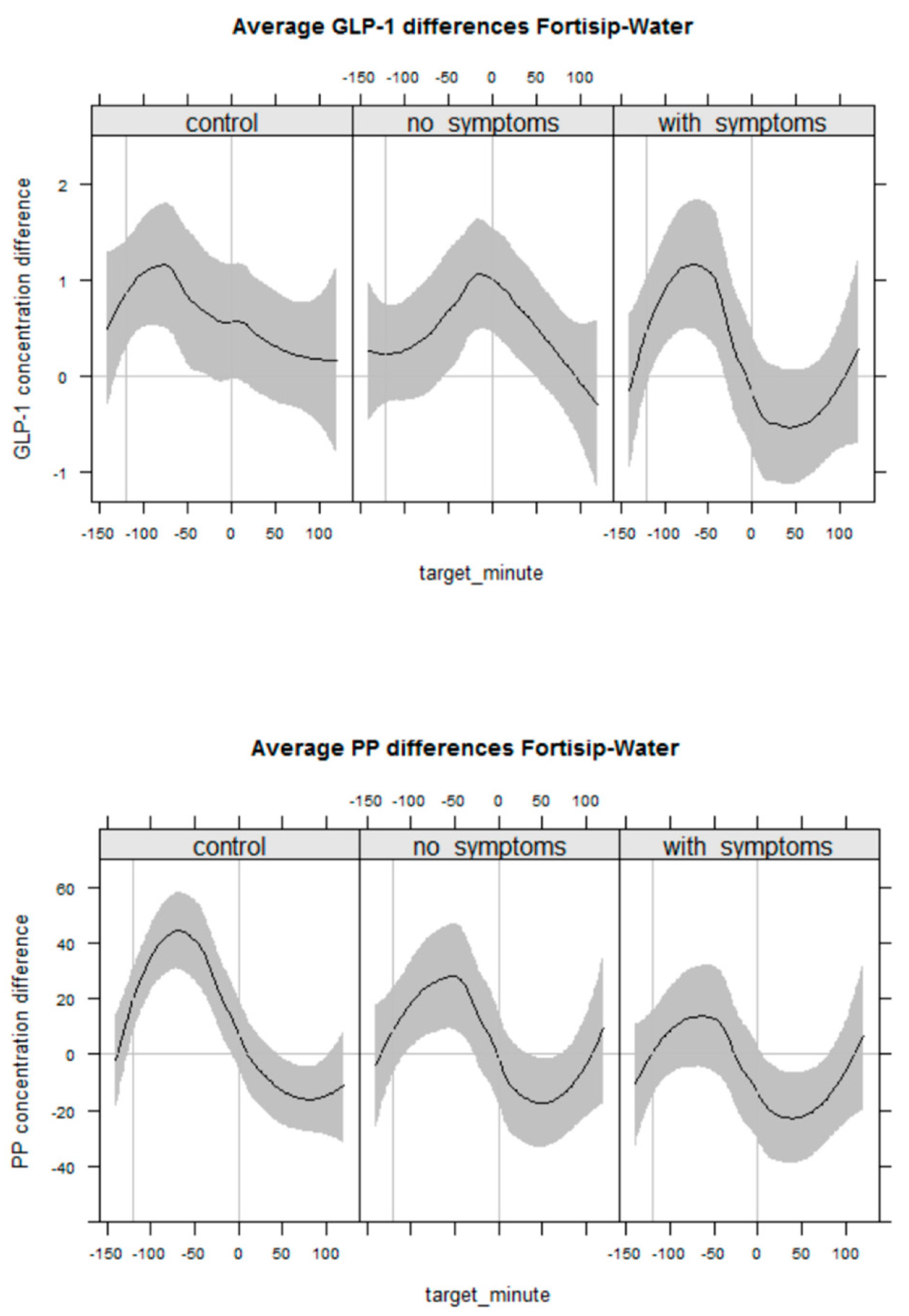 Nutrients 14 01321 g005 Nutrients 14 01321 g005