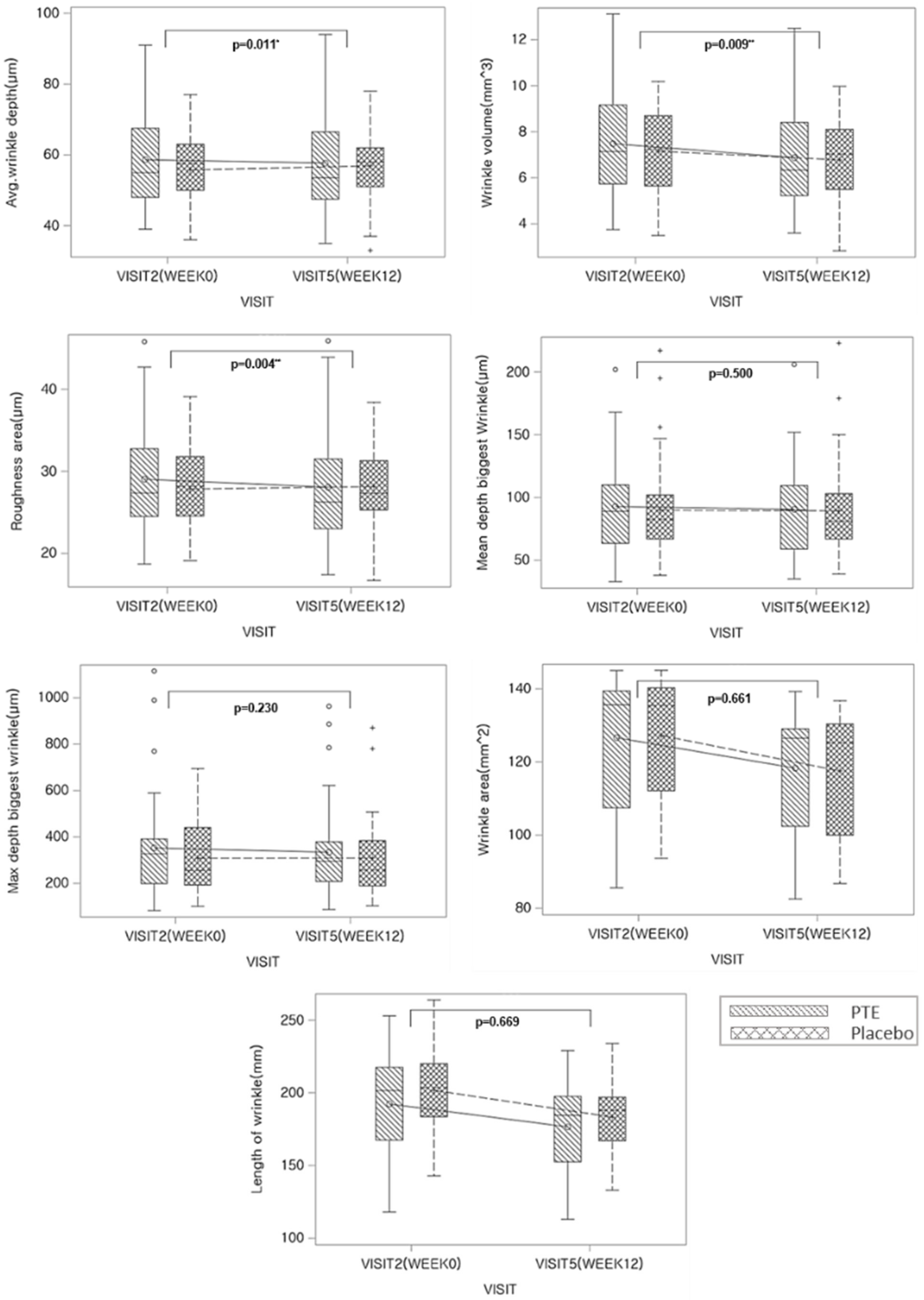 Nutrients 14 01352 g003