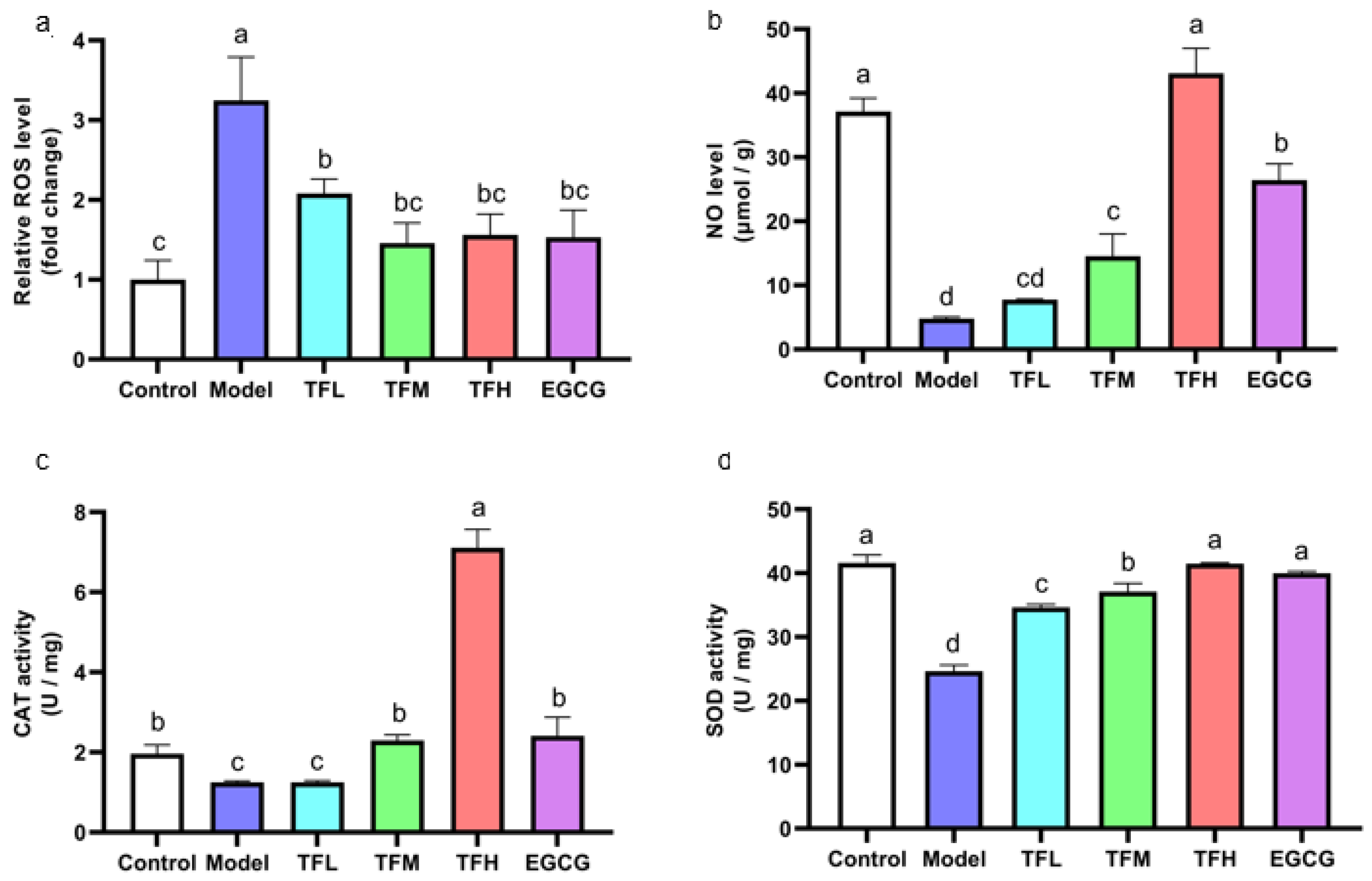 Nutrients 14 01391 g004 Nutrients 14 01391 g004