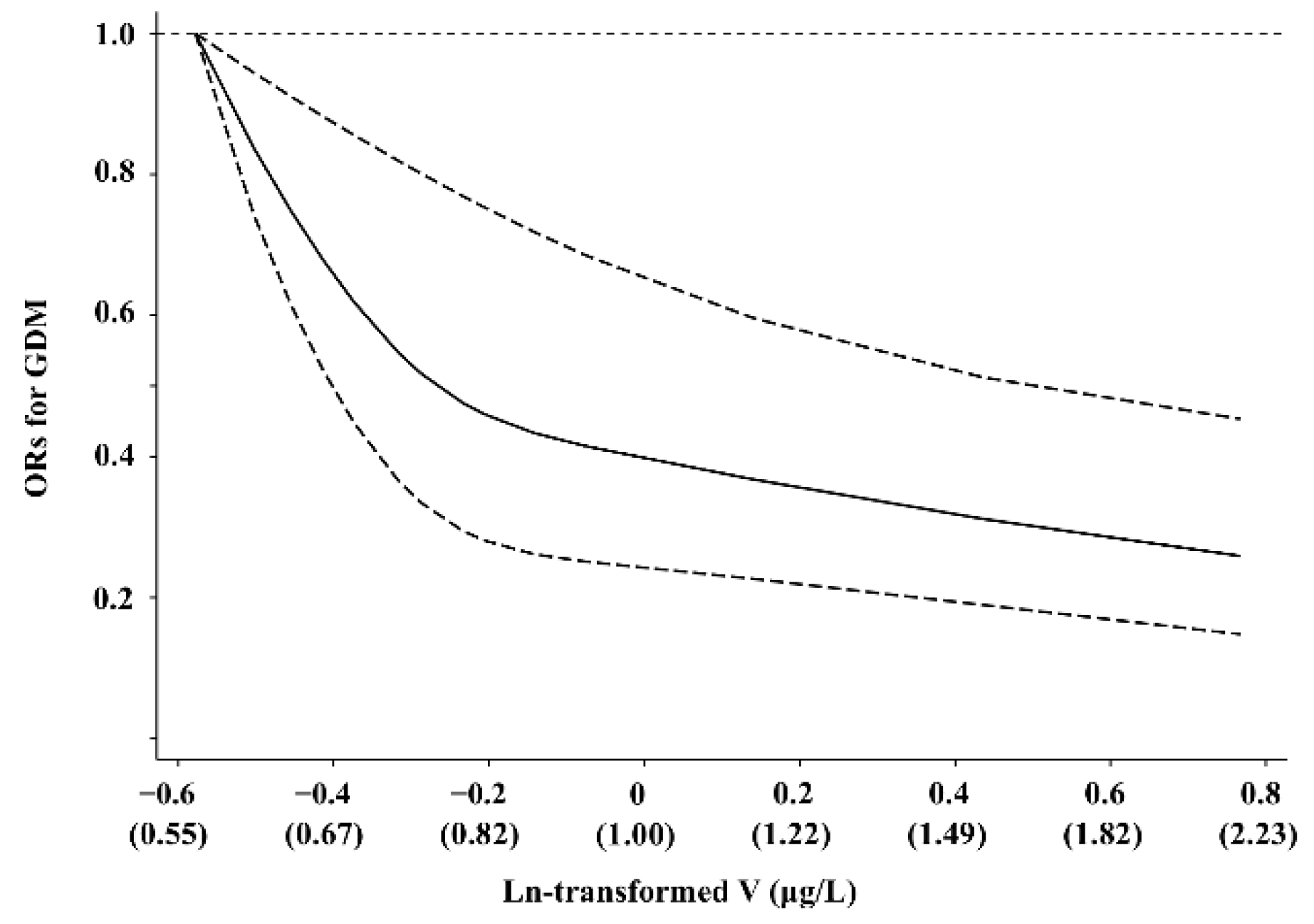 Nutrients 14 01415 g001