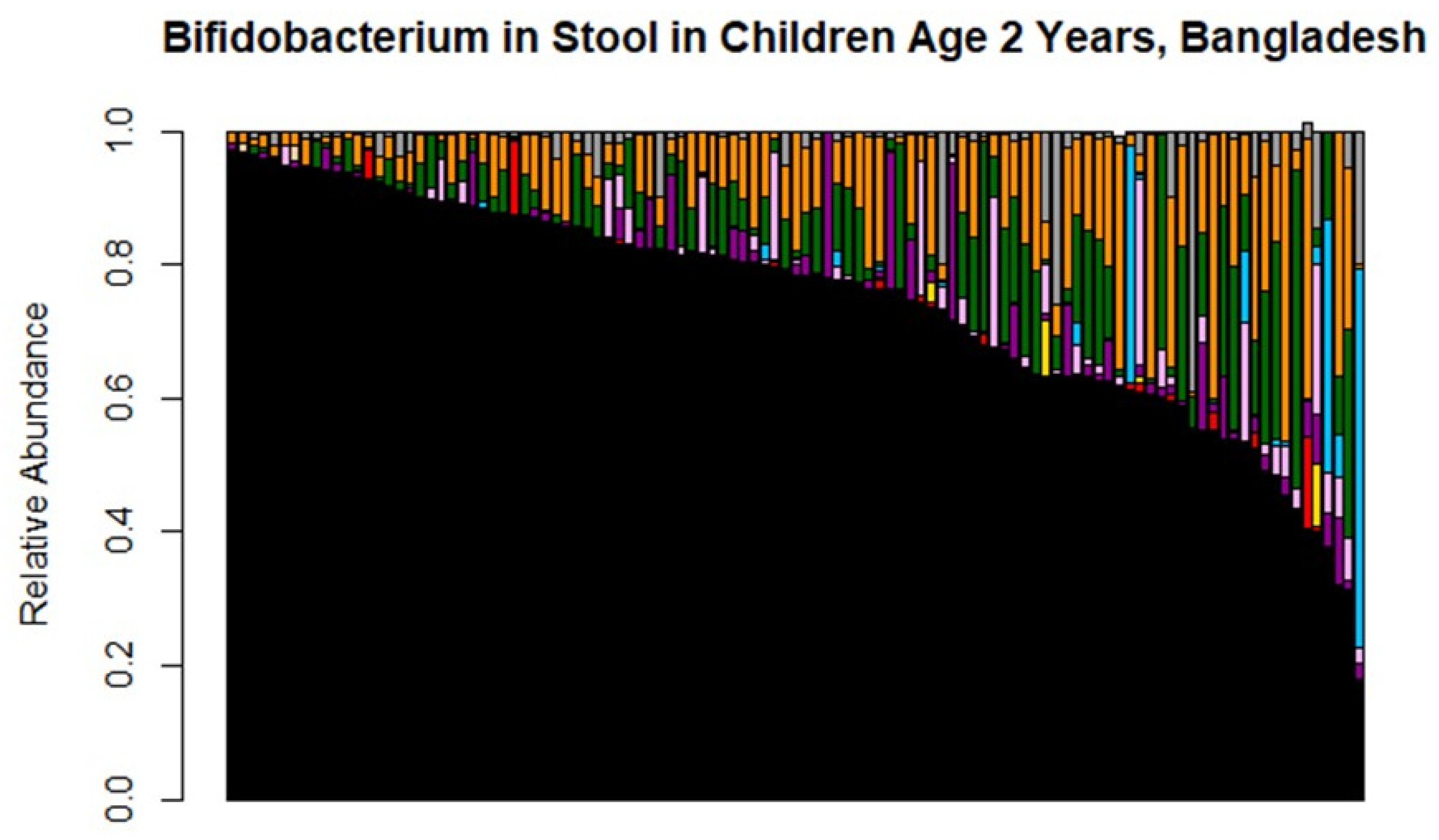 Nutrients 14 01423 g004