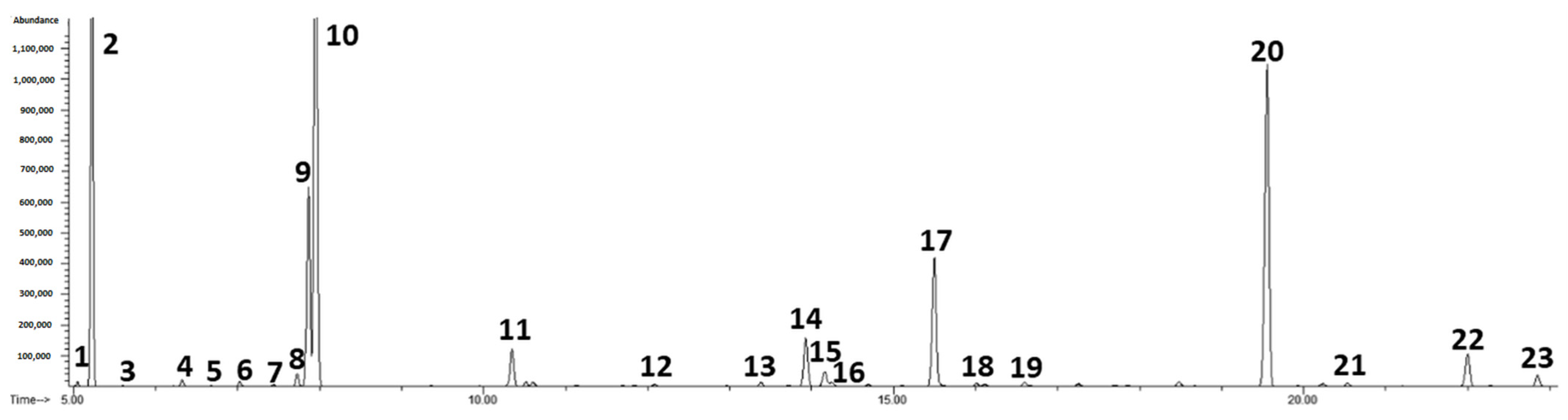 Nutrients 14 01465 g002 Nutrients 14 01465 g002