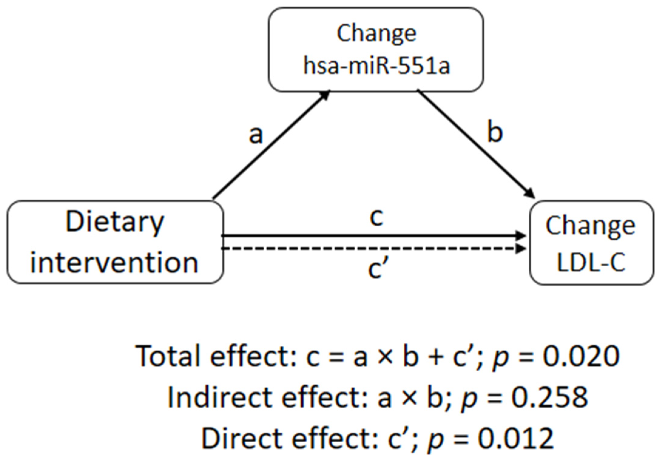 Nutrients 14 01473 g003