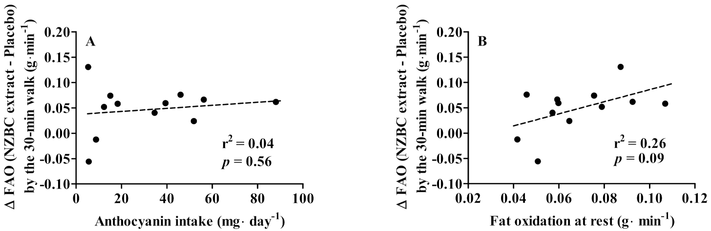 Nutrients 14 01475 g002