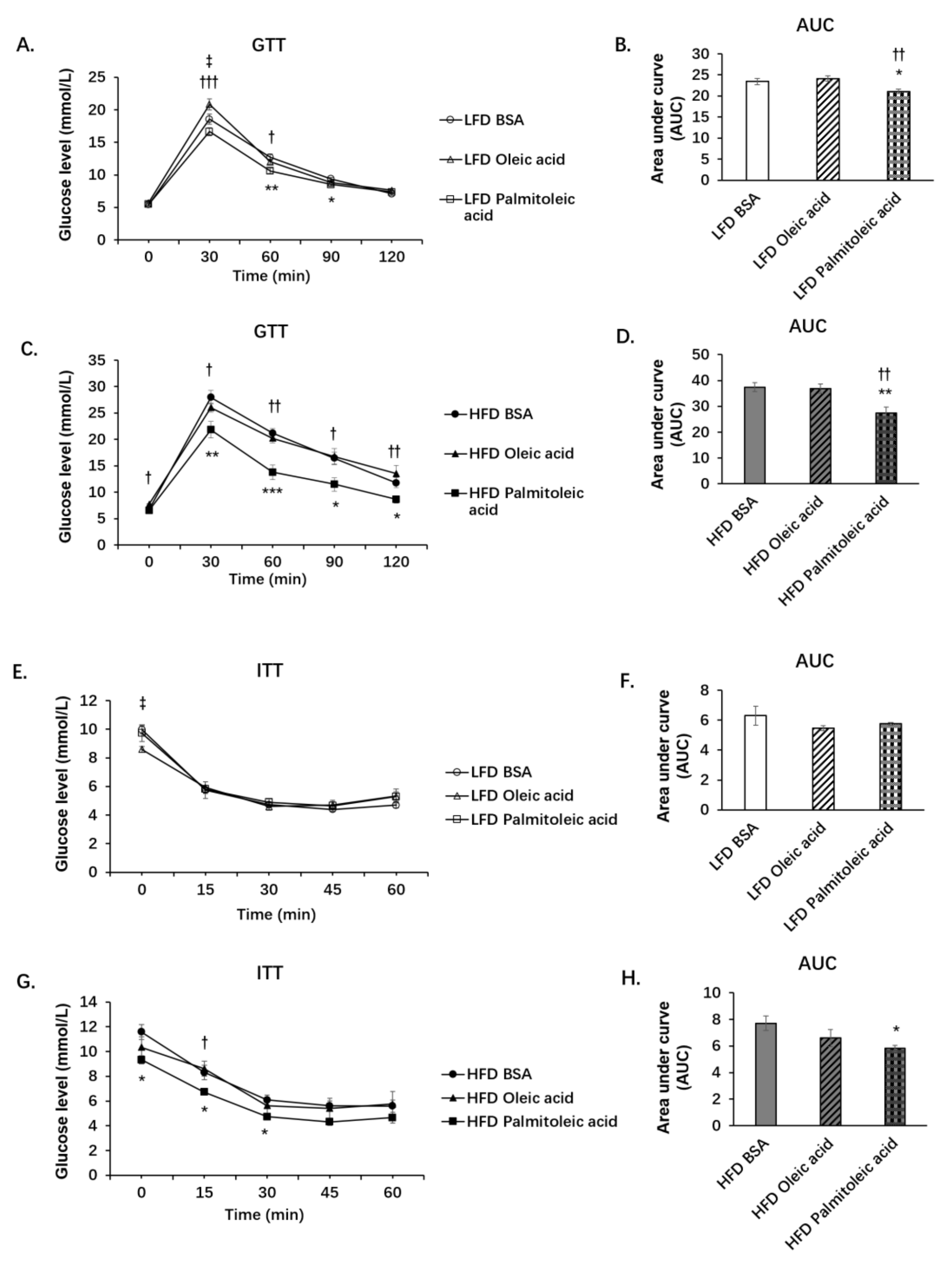 Nutrients 14 01482 g001a