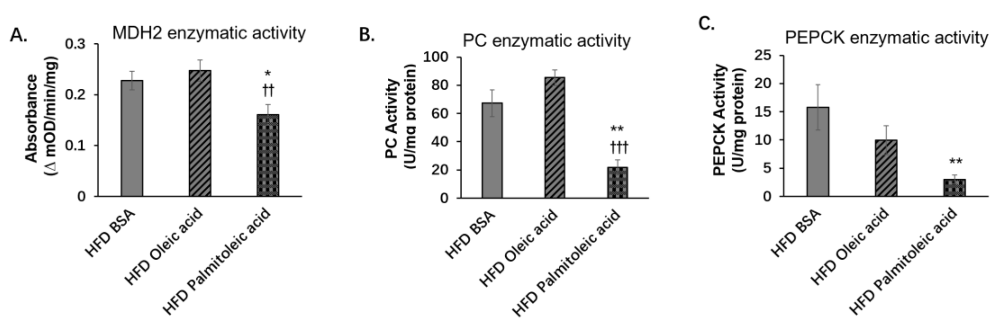 Nutrients 14 01482 g004