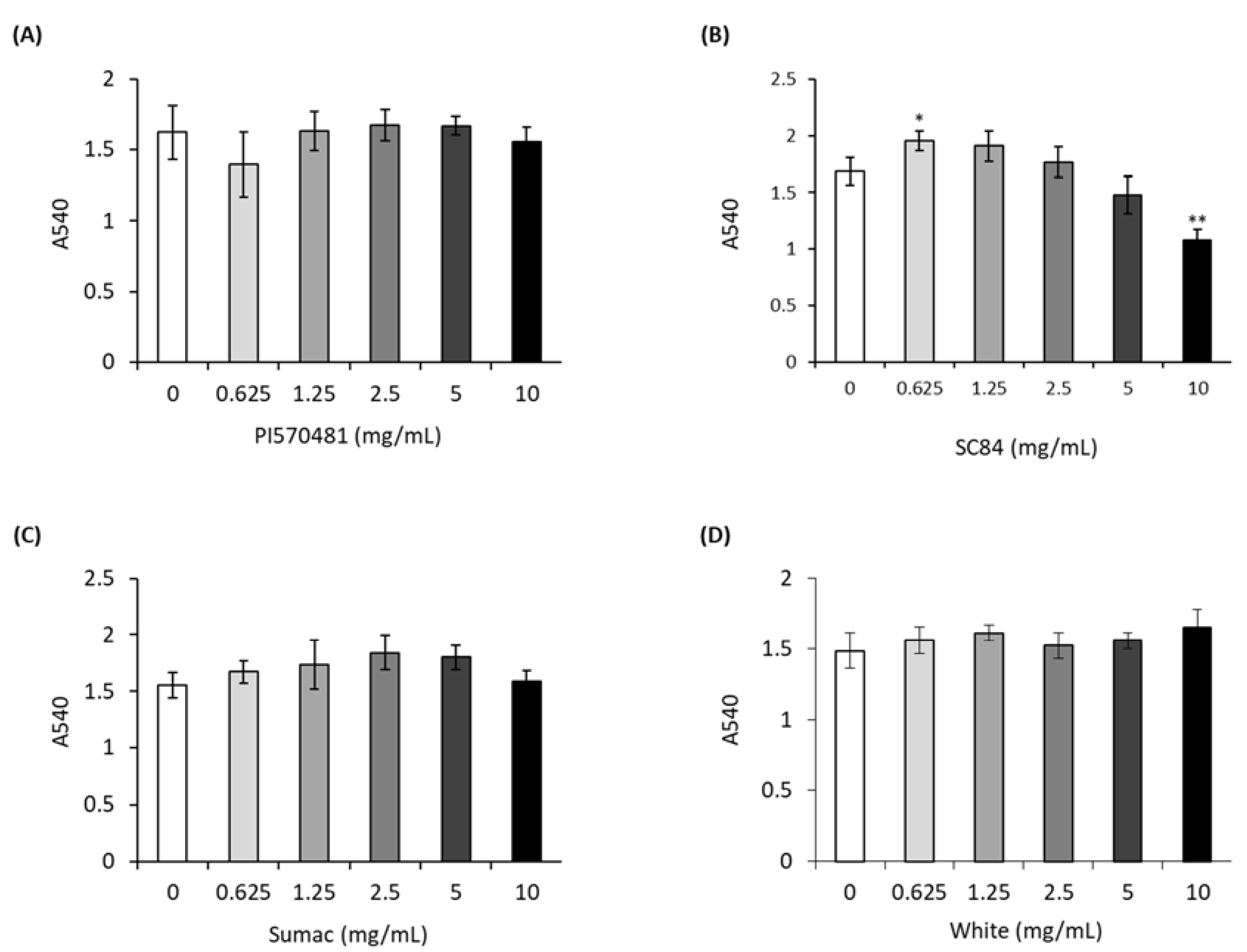 Nutrients 14 01493 g002