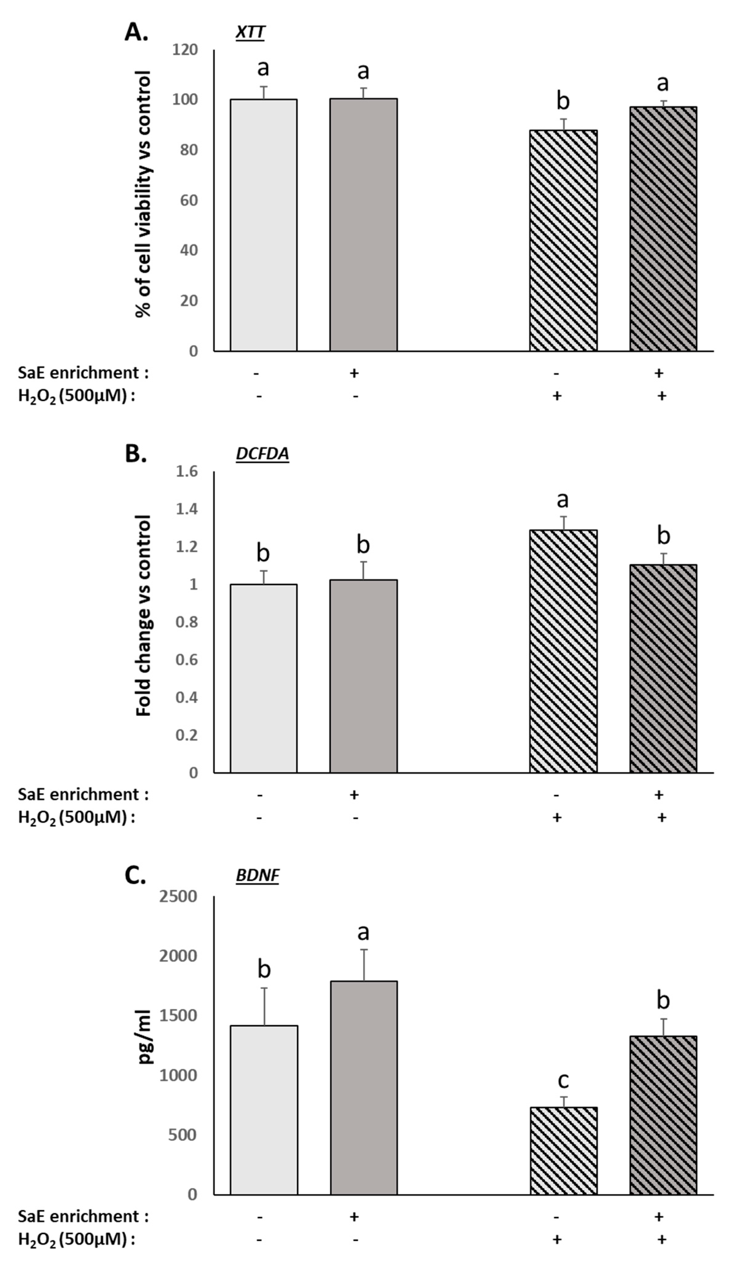 Nutrients 14 01511 g002