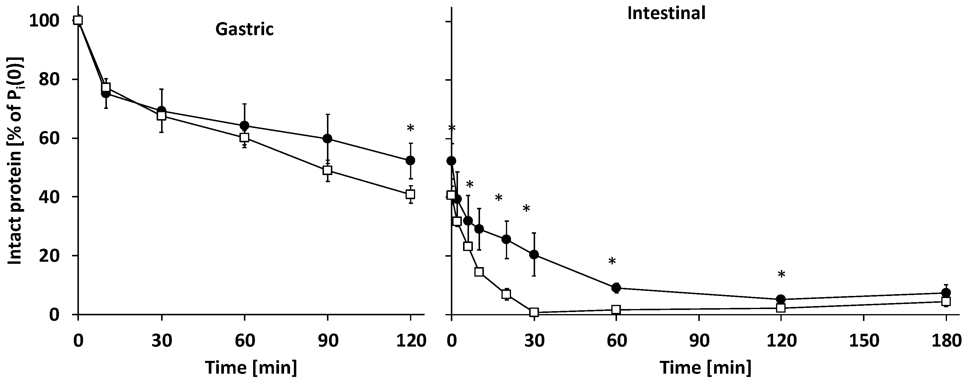 Nutrients 14 01512 g005