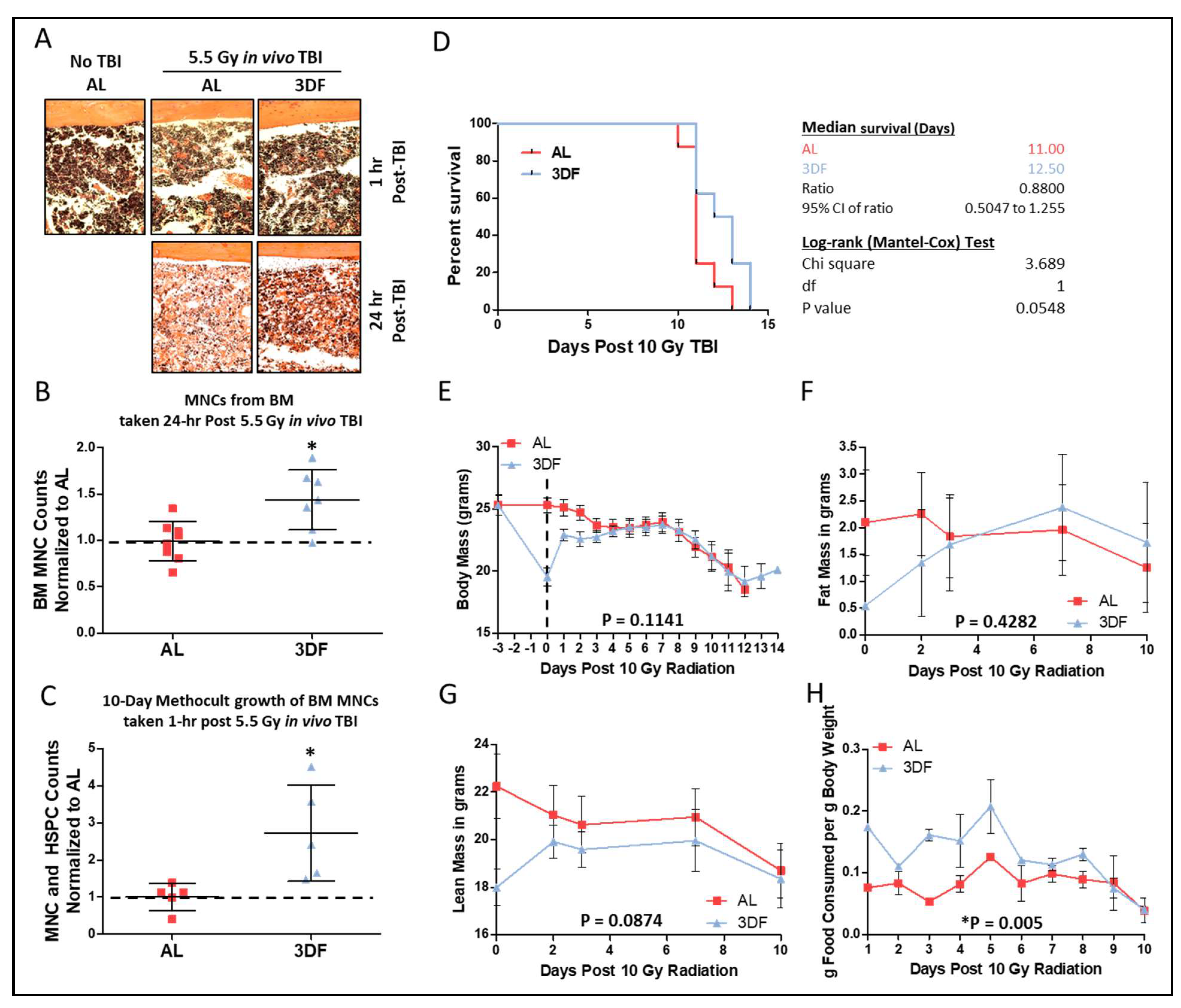 Nutrients 14 01529 g003 Nutrients 14 01529 g003