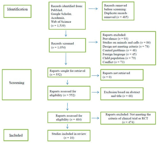 https://www.mdpi.com/nutrients/nutrients-14-01549/article_deploy/html/images/nutrients-14-01549-g001-550.jpg