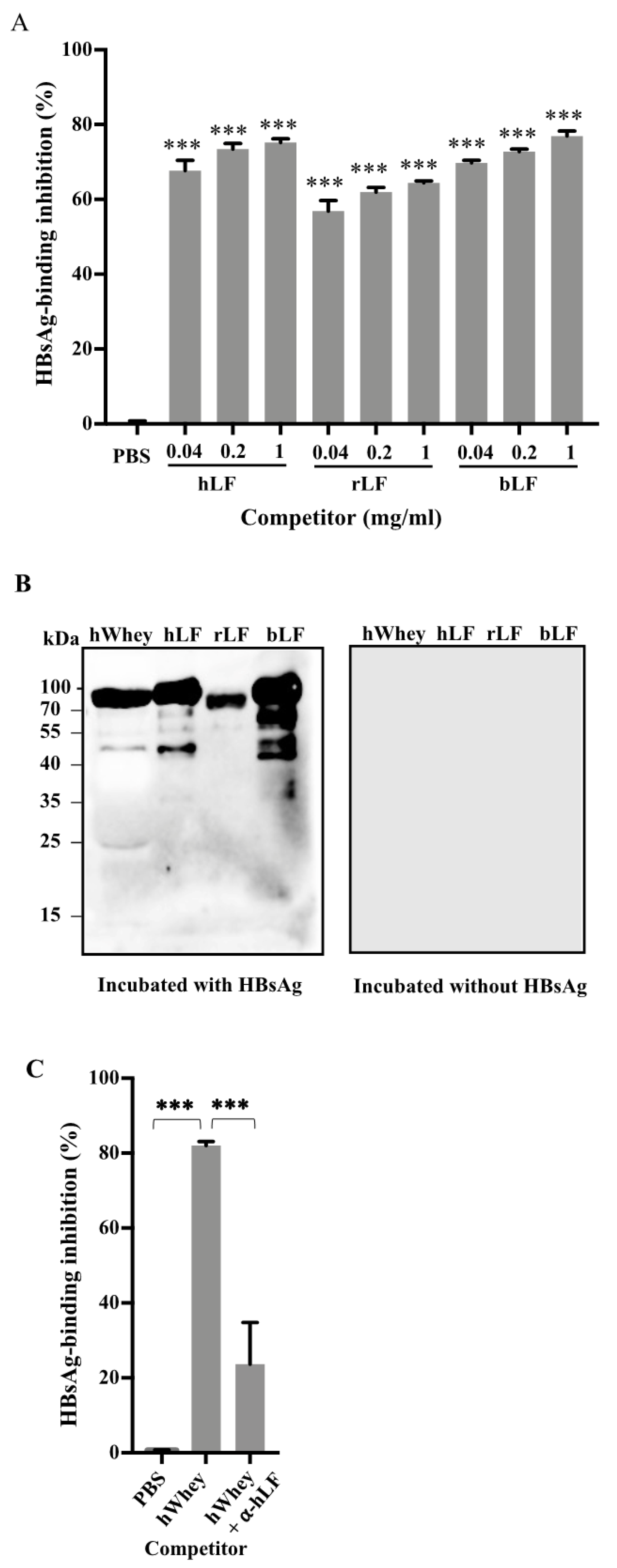 Nutrients 14 01561 g002