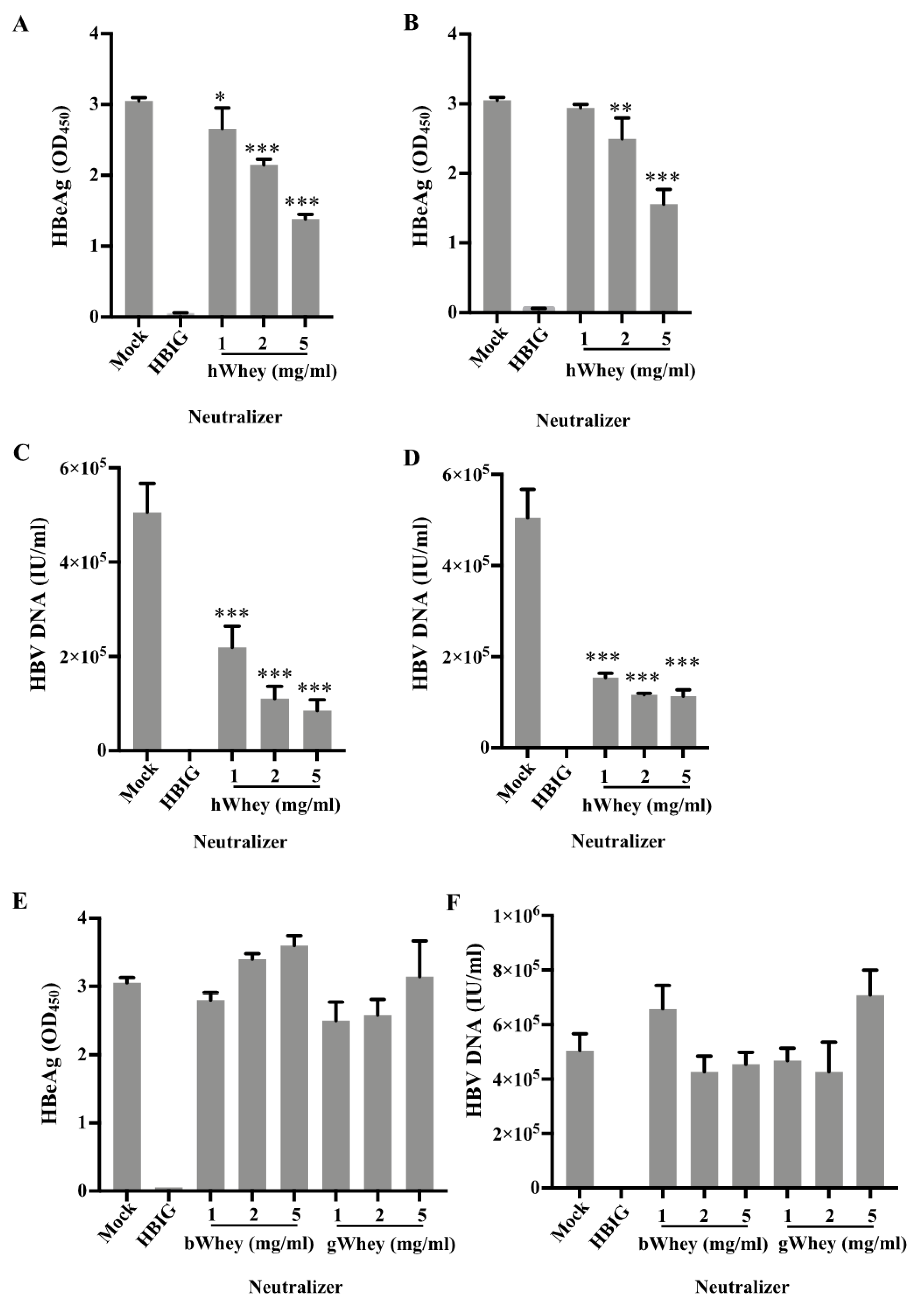 Nutrients 14 01561 g003