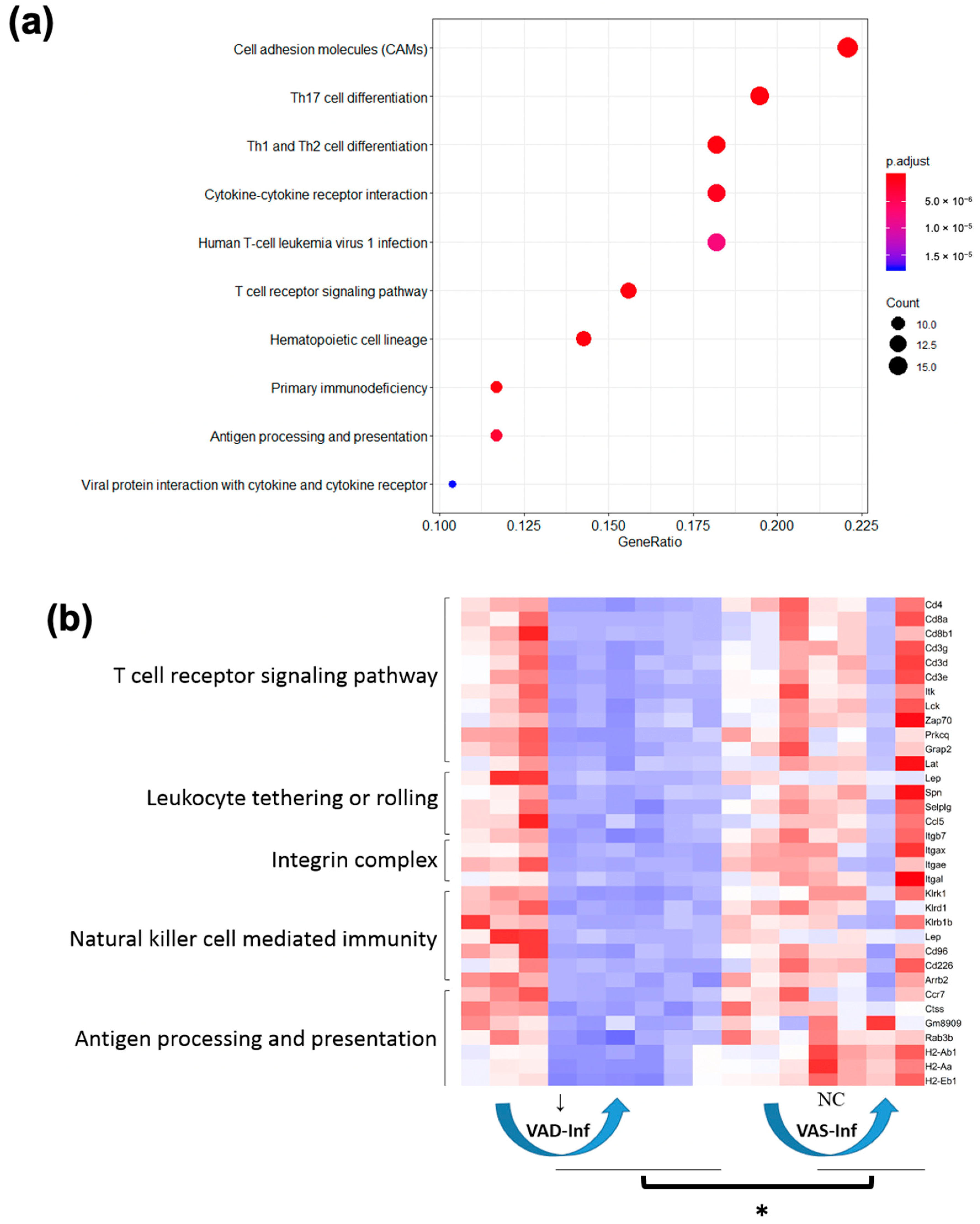 Nutrients 14 01563 g005