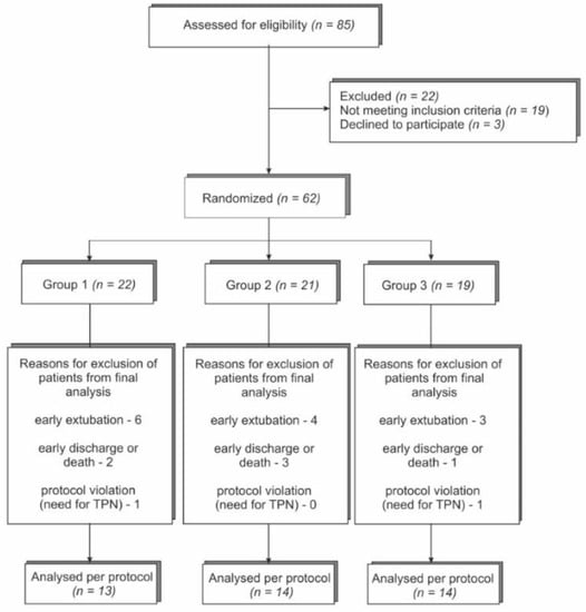 Effect of neuromuscular electrical stimulation combined with early  rehabilitation therapy on mechanically ventilated patients: a prospective  randomized controlled study, BMC Pulmonary Medicine