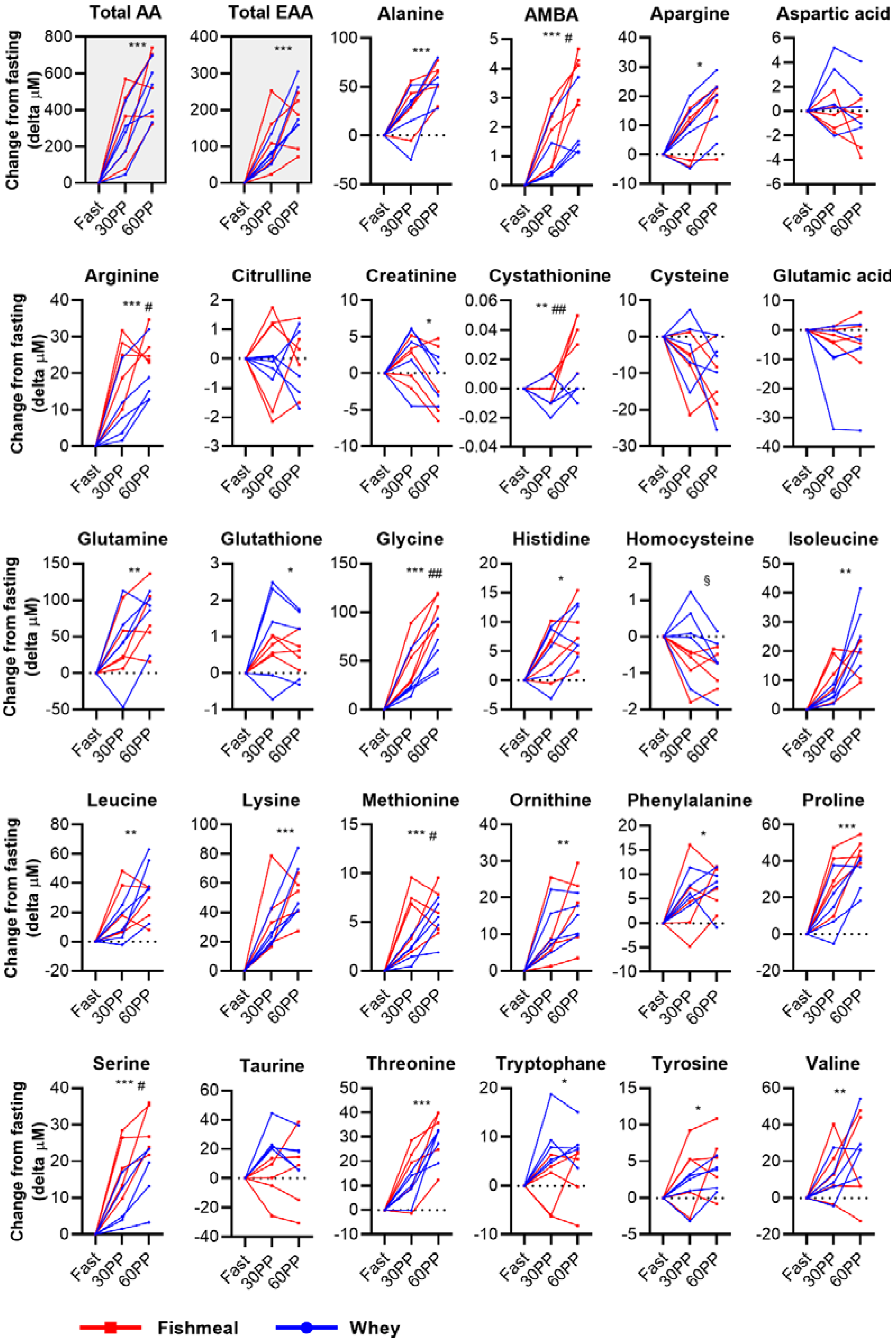 Nutrients 14 01593 g002