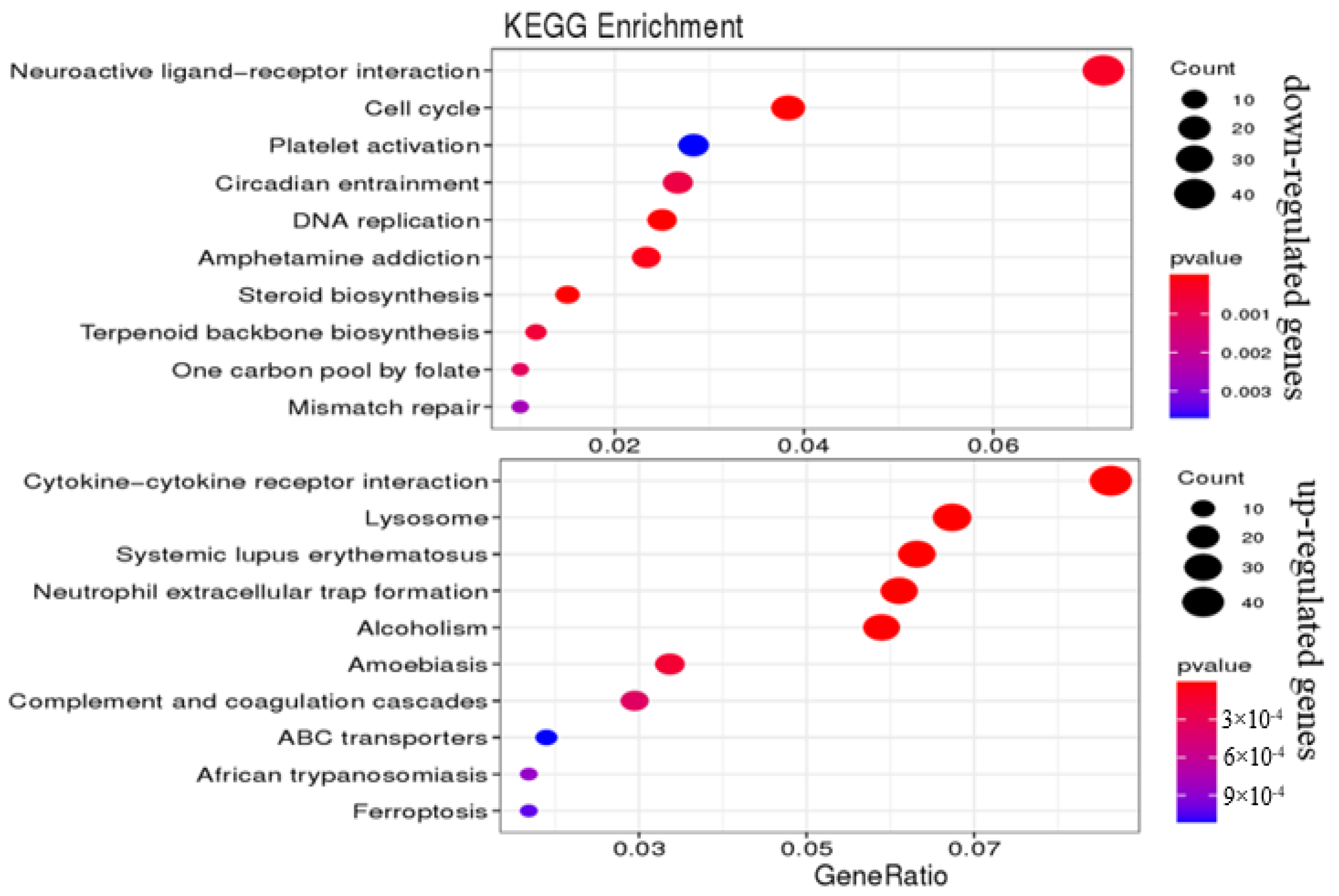 Nutrients 14 01622 g005b Nutrients 14 01622 g005b