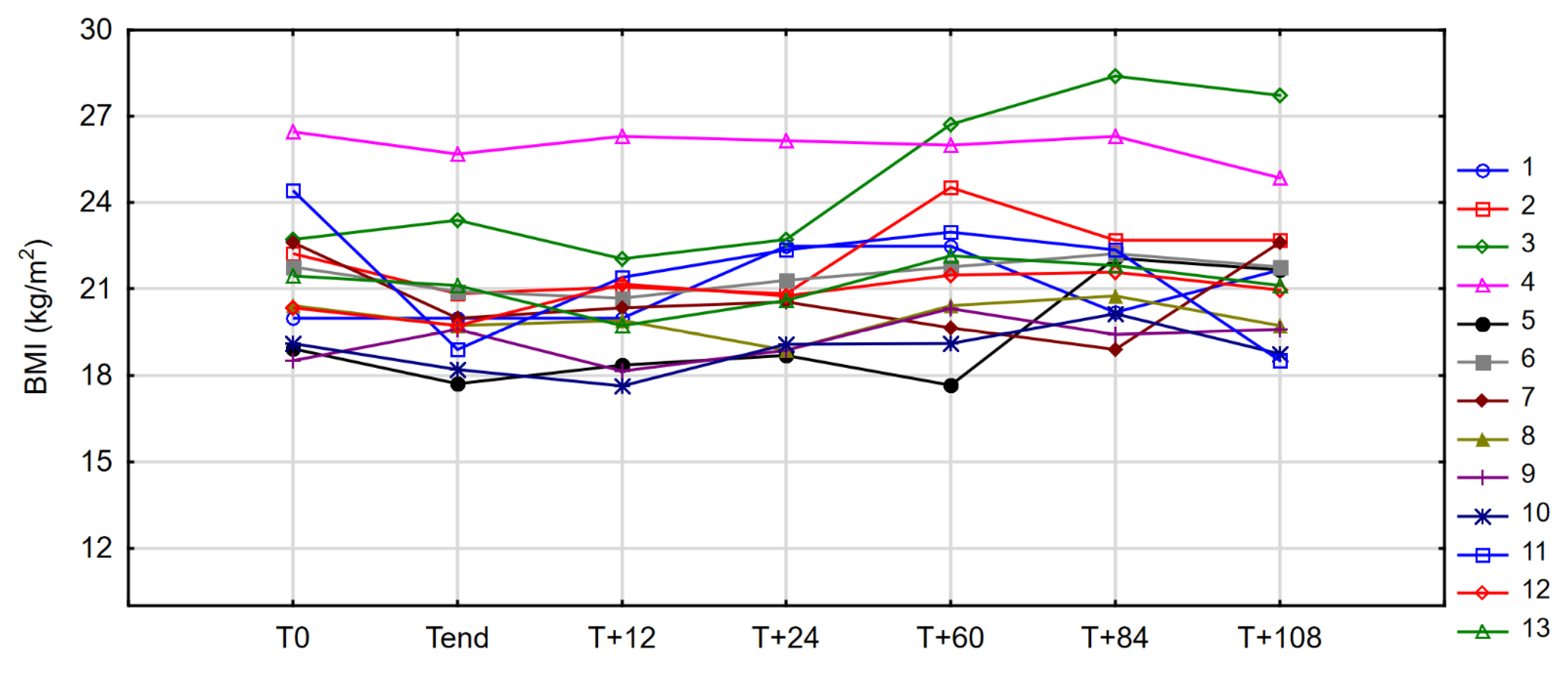 Nutrients 14 01634 g003