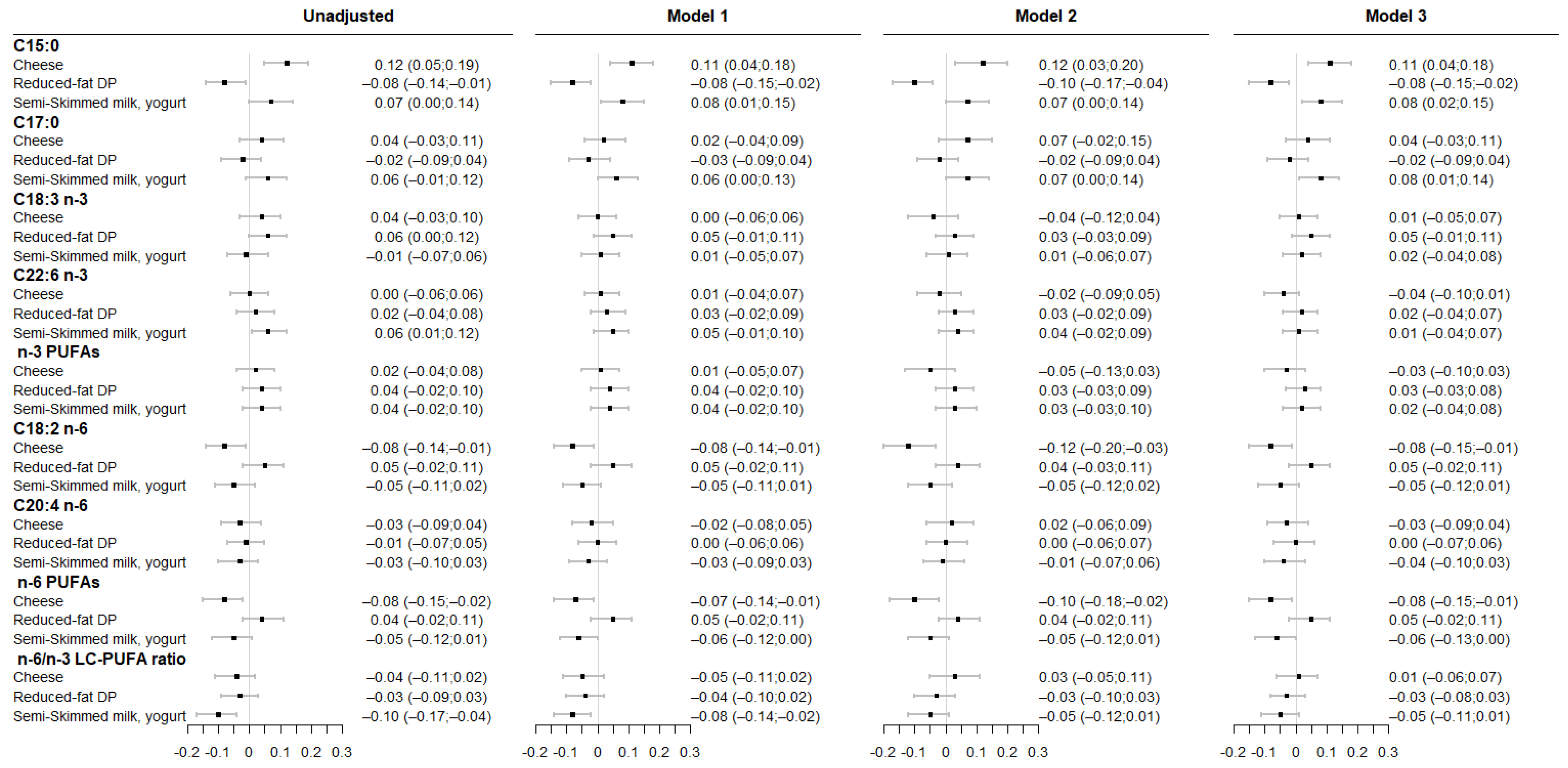 Nutrients 14 01636 g004