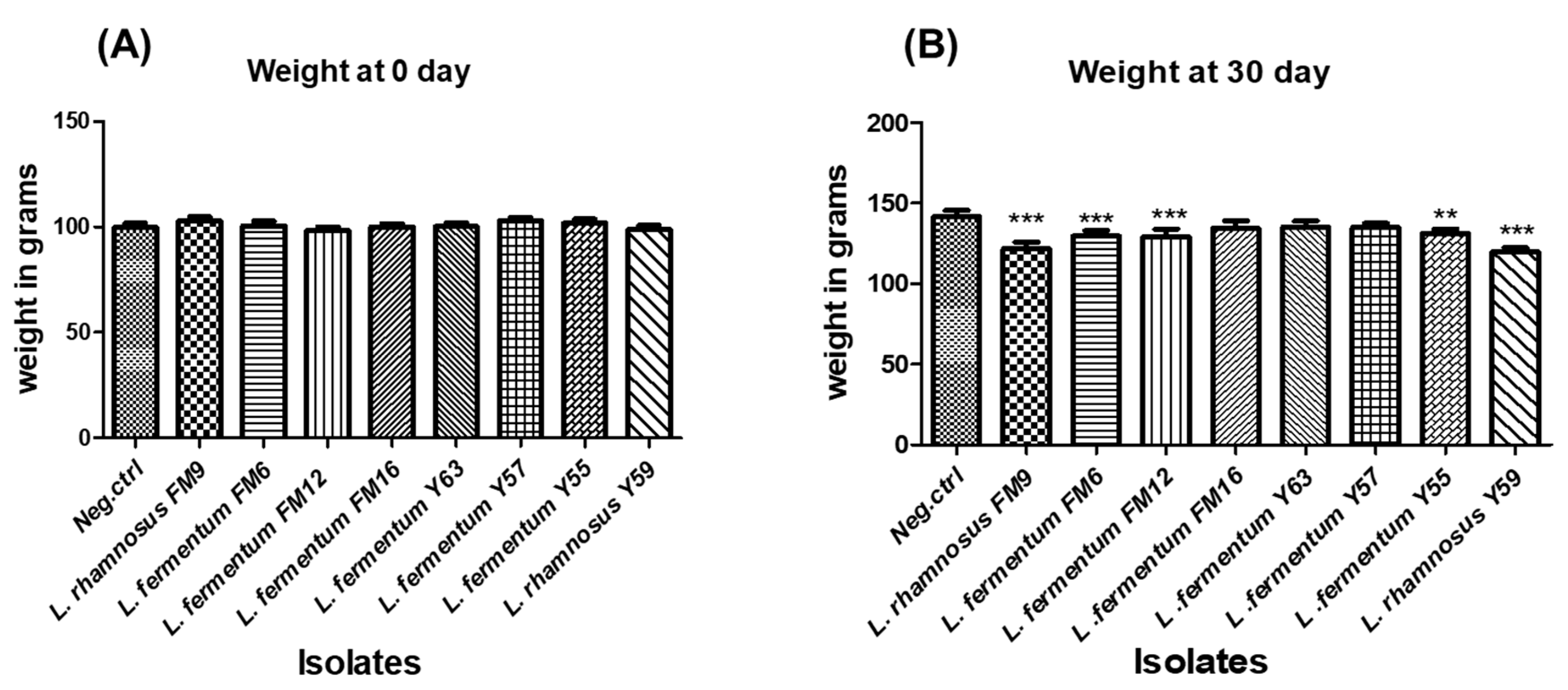 Nutrients 14 01654 g008 Nutrients 14 01654 g008