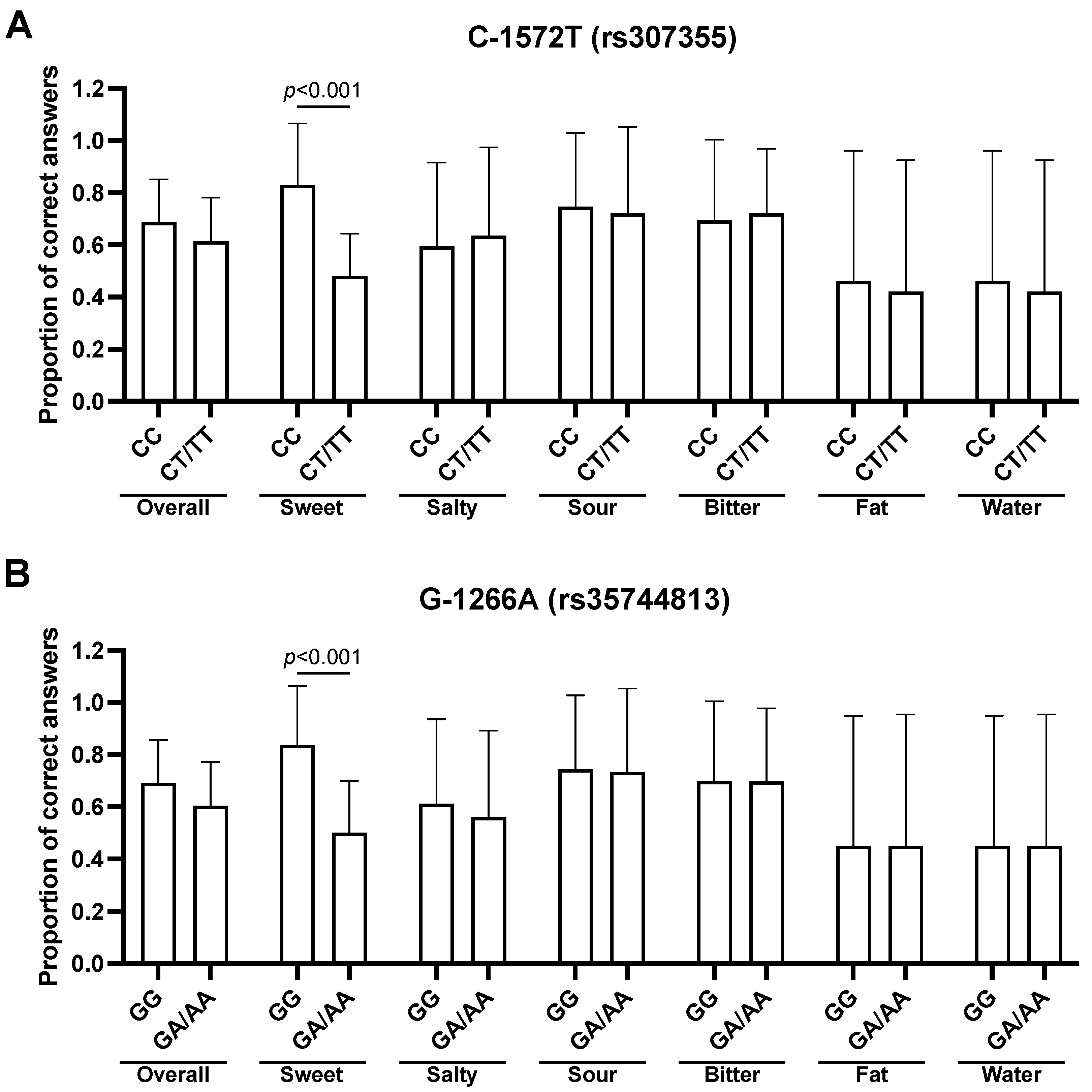 Nutrients 14 01711 g002