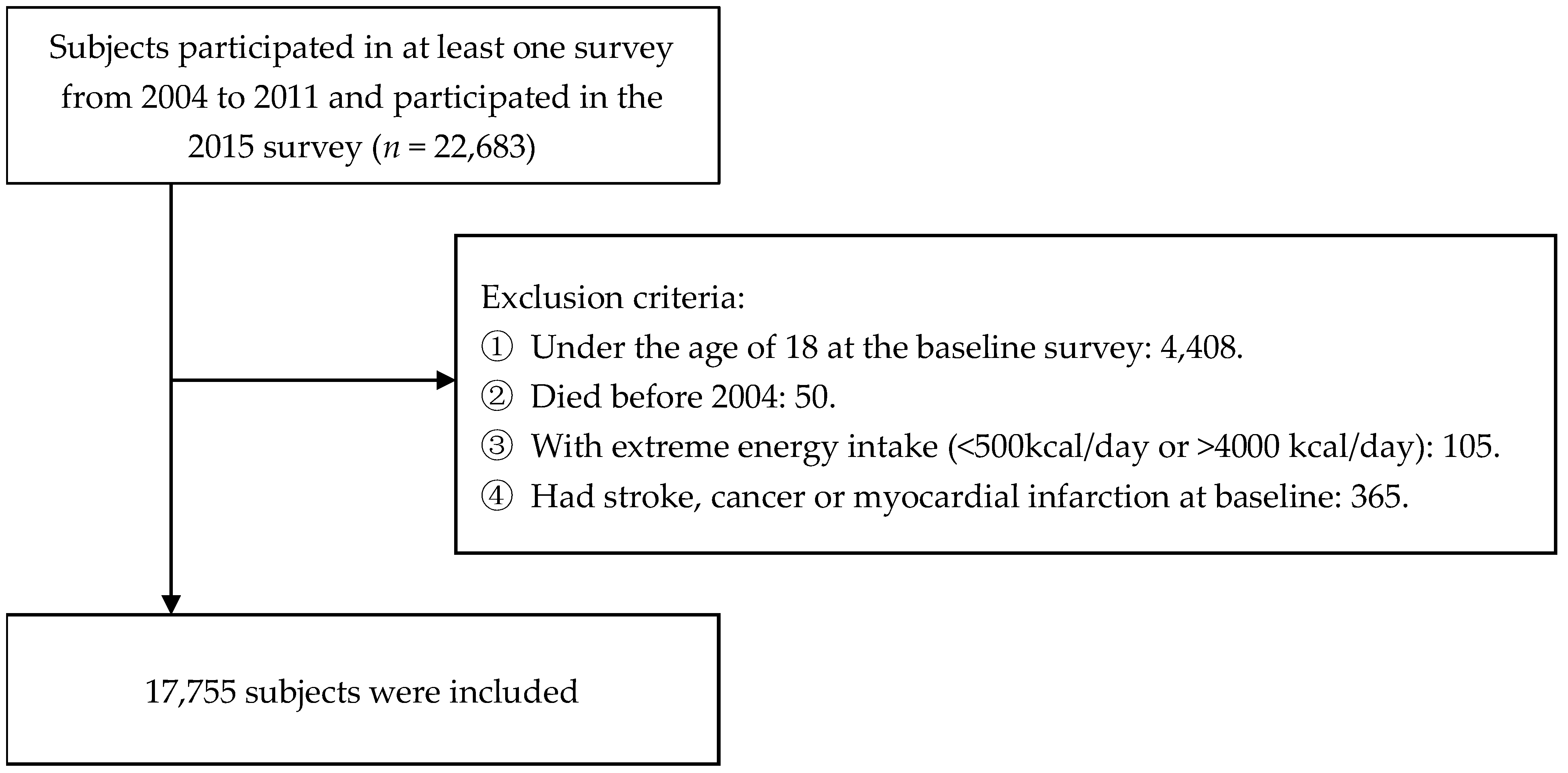 Nutrients 14 01718 g001