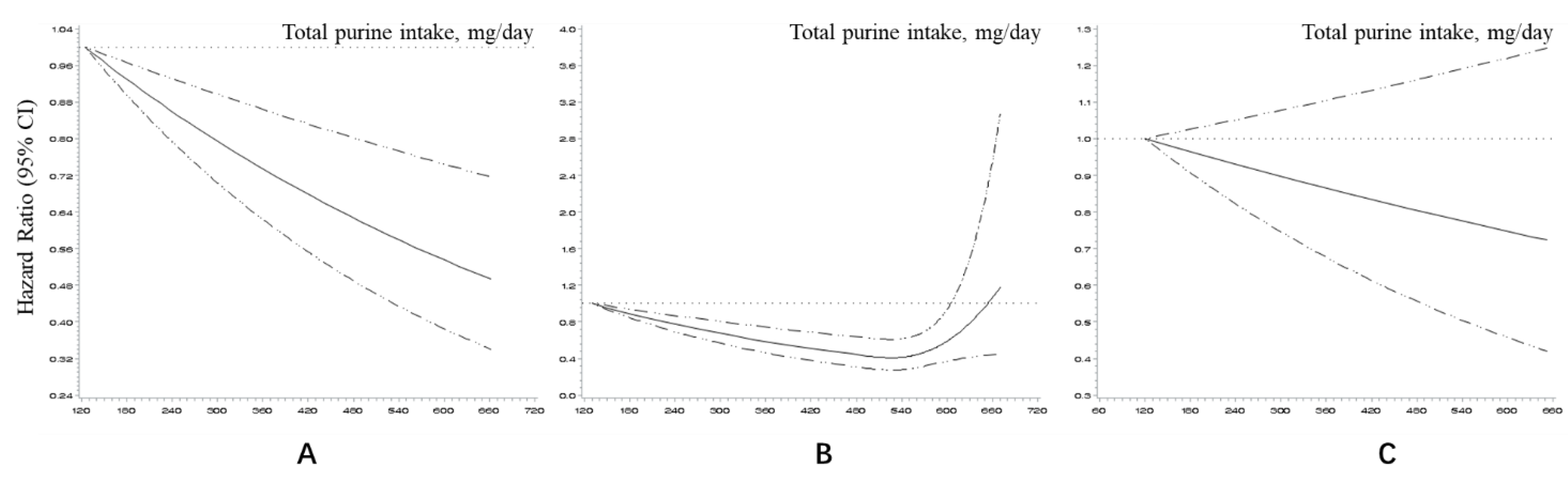 Nutrients 14 01718 g002