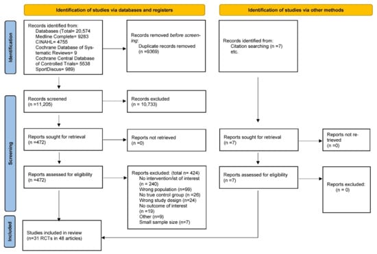 https://www.mdpi.com/nutrients/nutrients-14-01729/article_deploy/html/images/nutrients-14-01729-g001-550.jpg