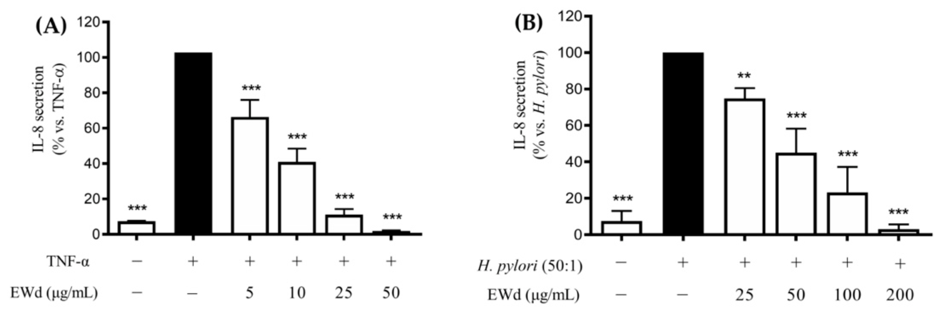 Nutrients 14 01757 g005