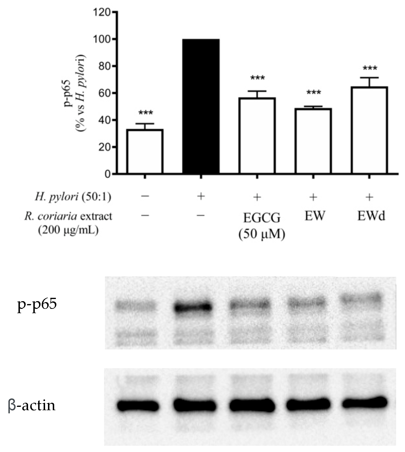 Nutrients 14 01757 g007