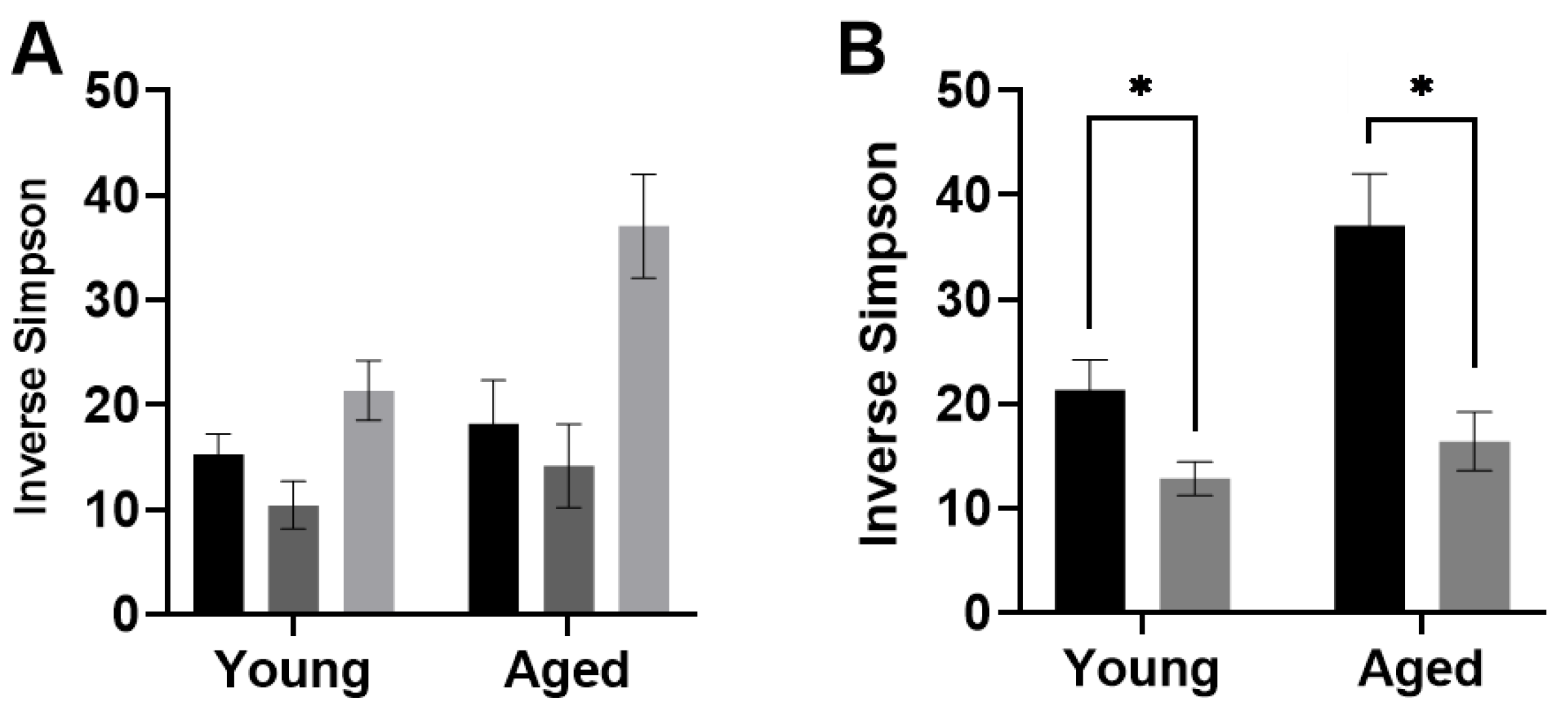 Nutrients 14 01758 g002