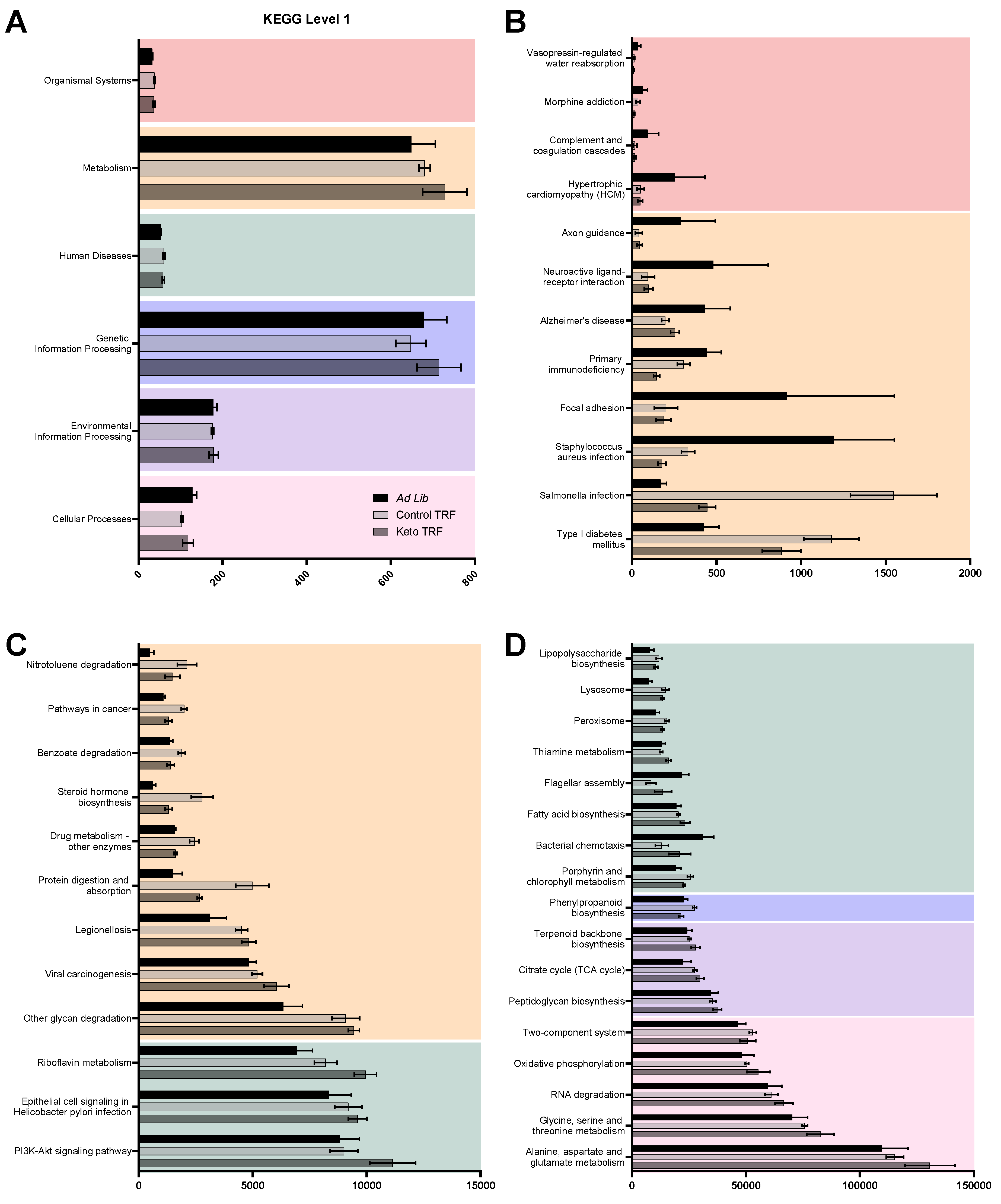 Nutrients 14 01758 g006