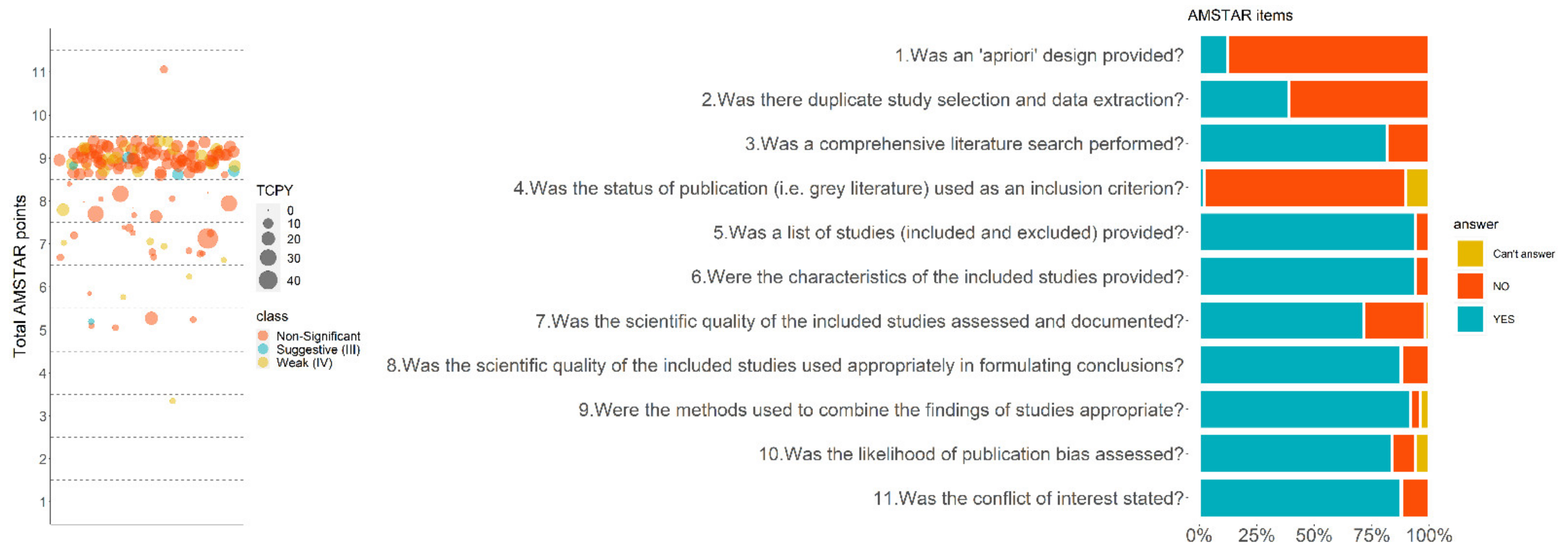 Nutrients 14 01764 g003