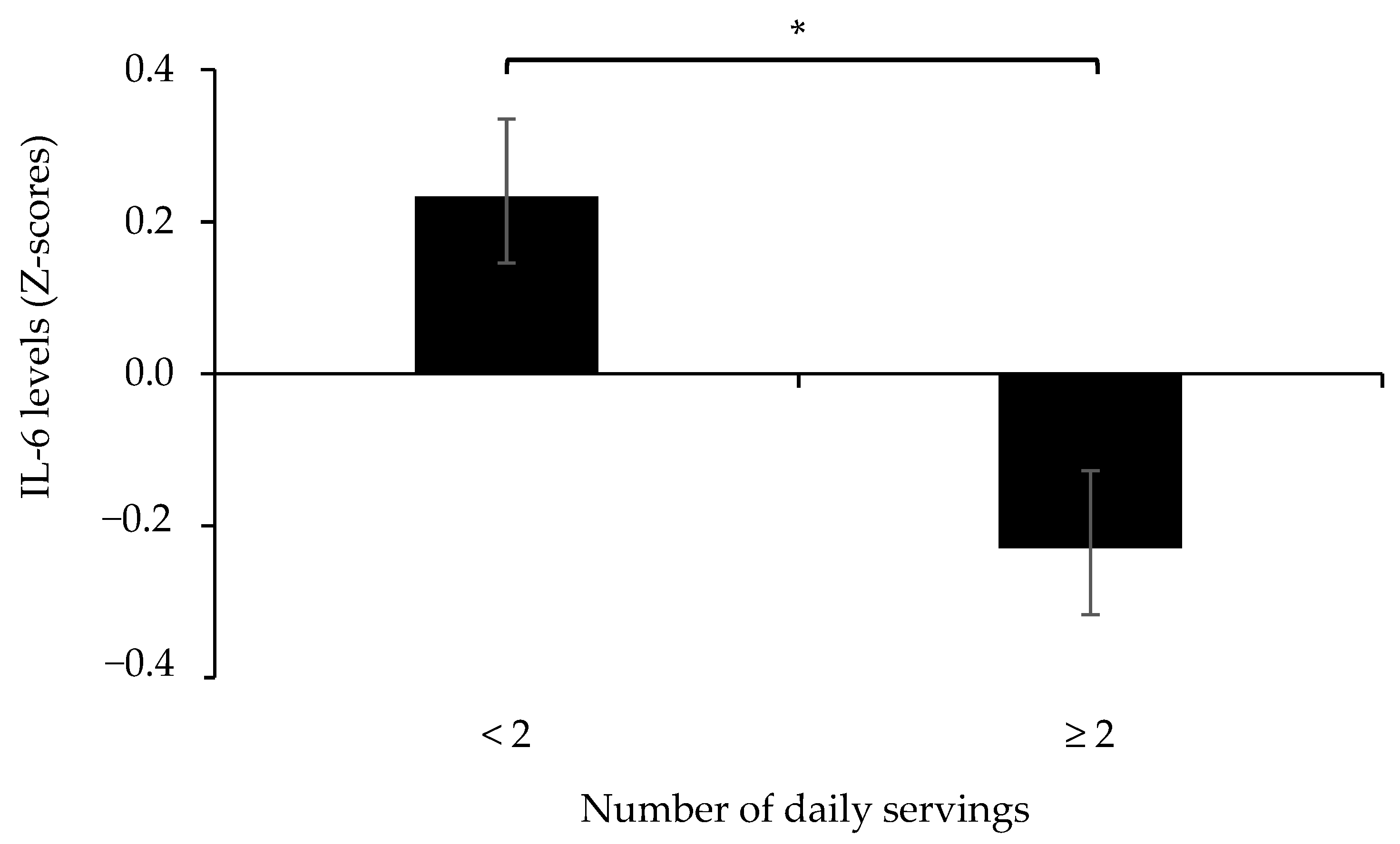 Nutrients 14 01765 g001