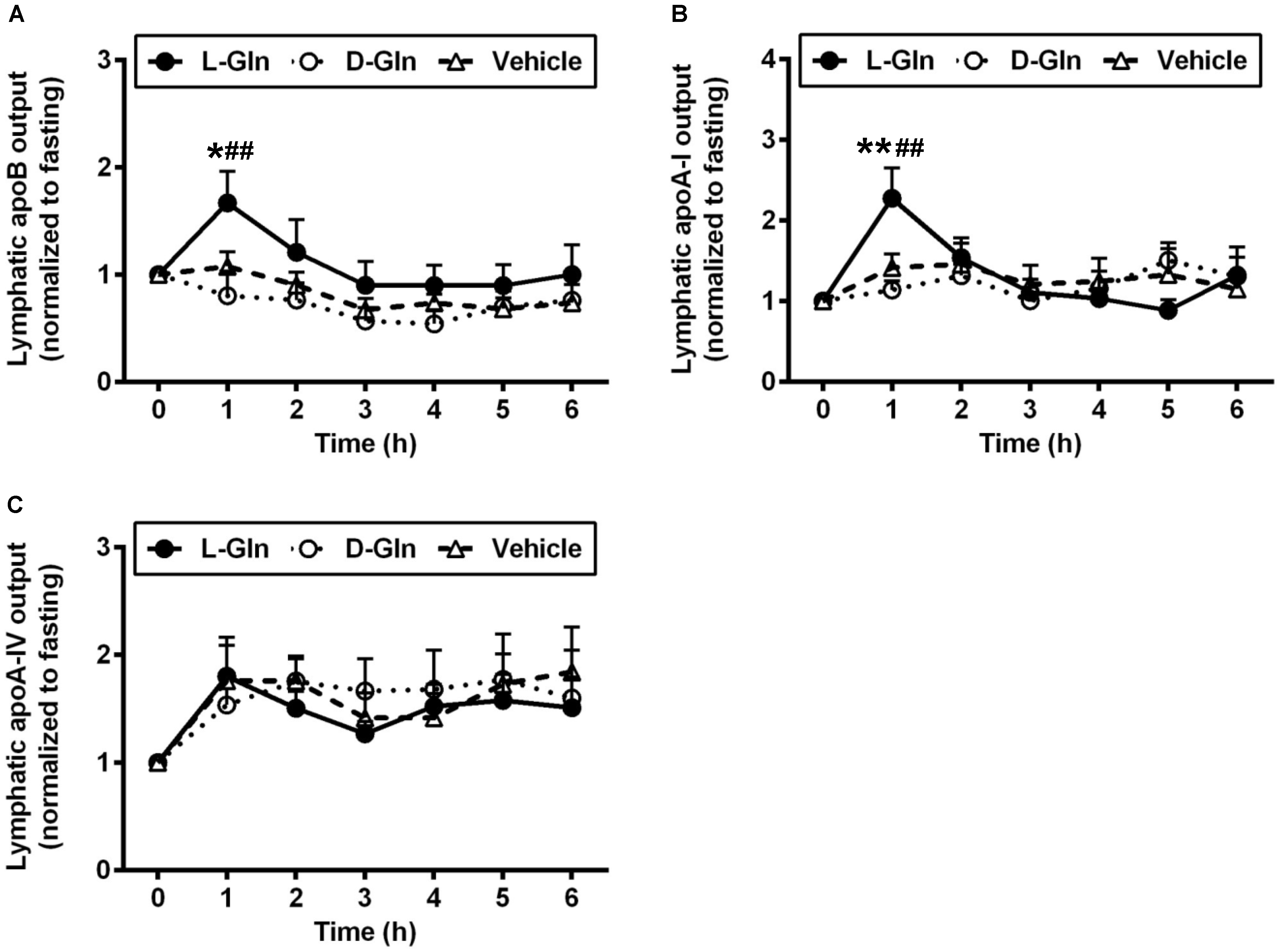 Nutrients 14 01777 g005 Nutrients 14 01777 g005