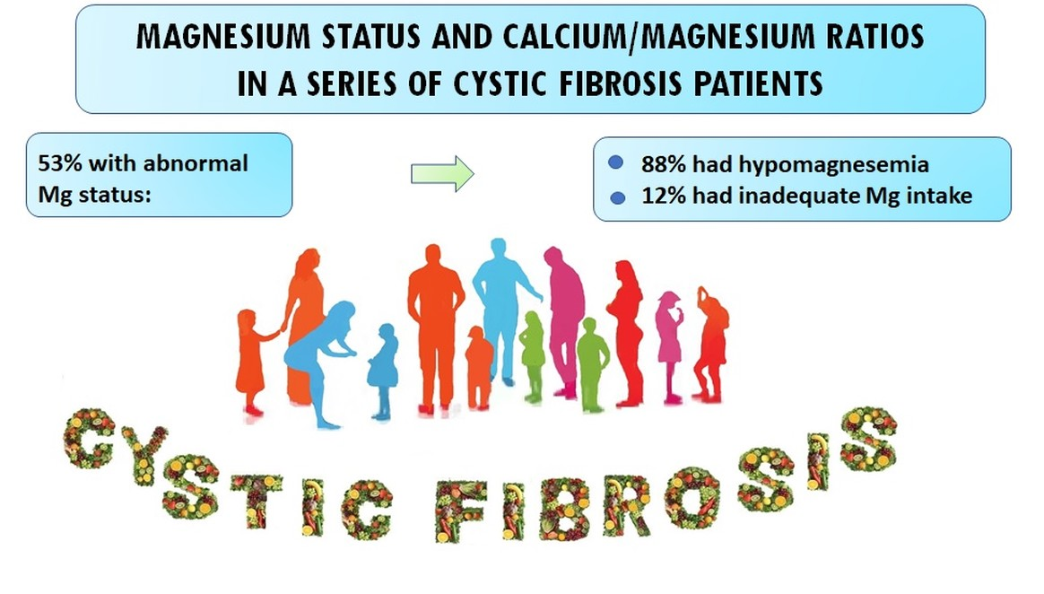 Nutrients Free Full Text Magnesium Status And Calcium Magnesium Ratios In A Series Of Cystic Fibrosis Patients Html