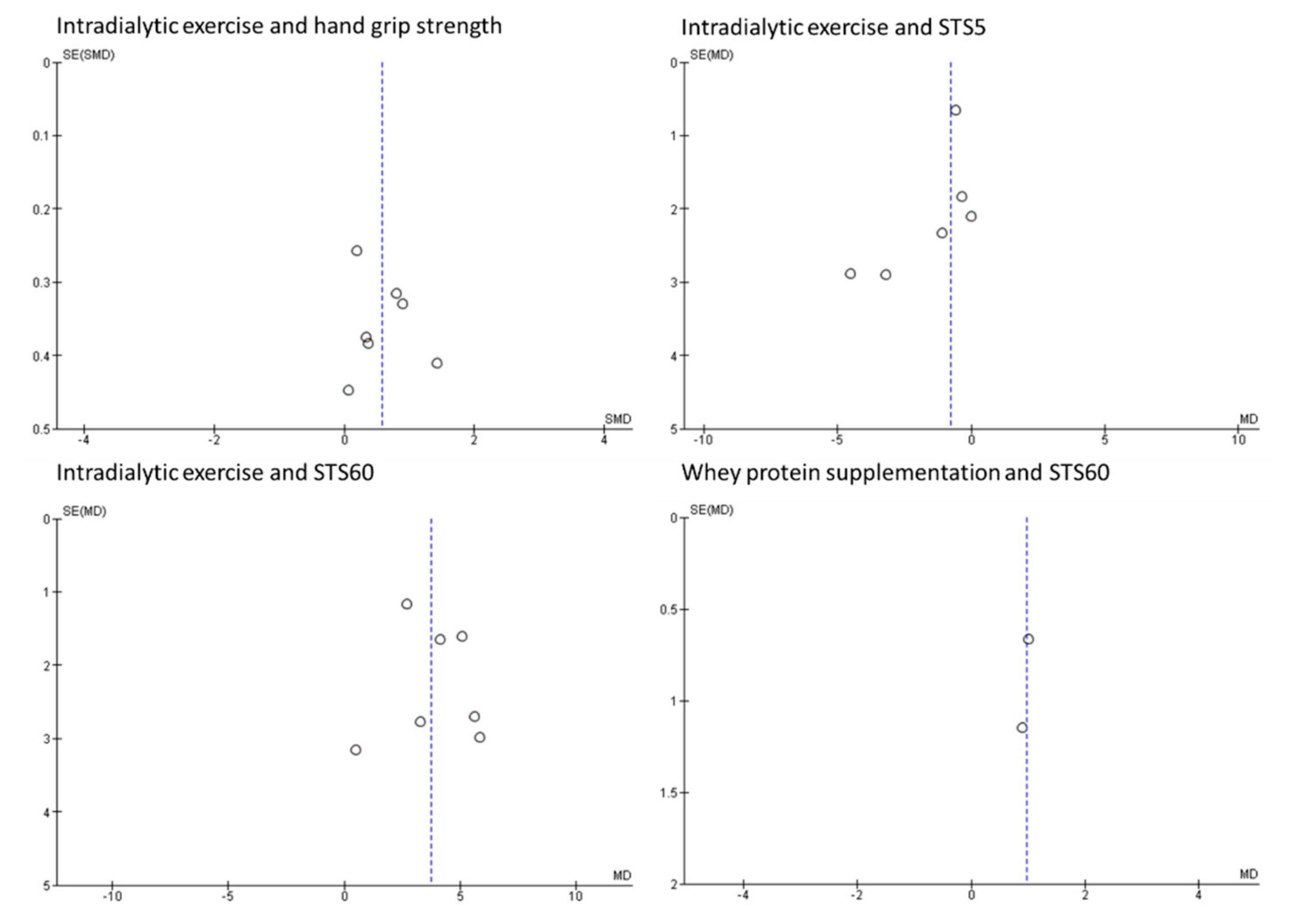 LE5-A3 online exercise for