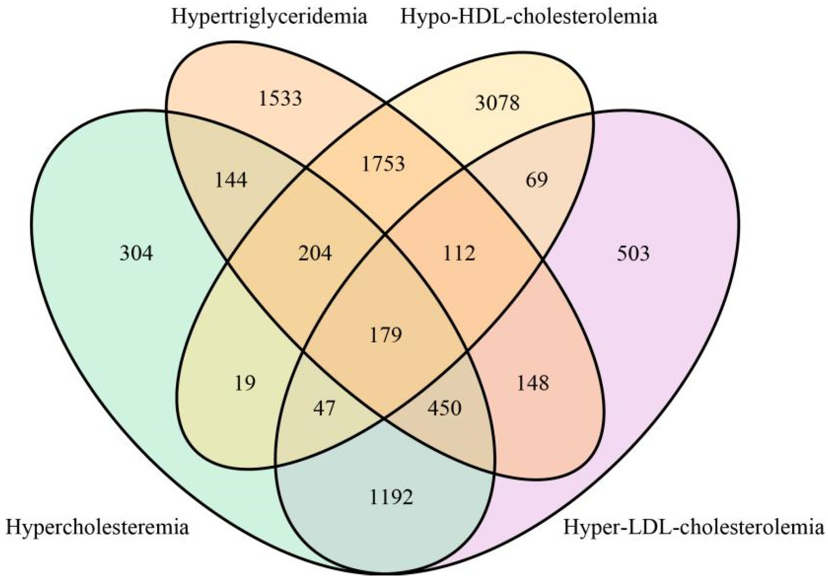Nutrients 14 01824 g001