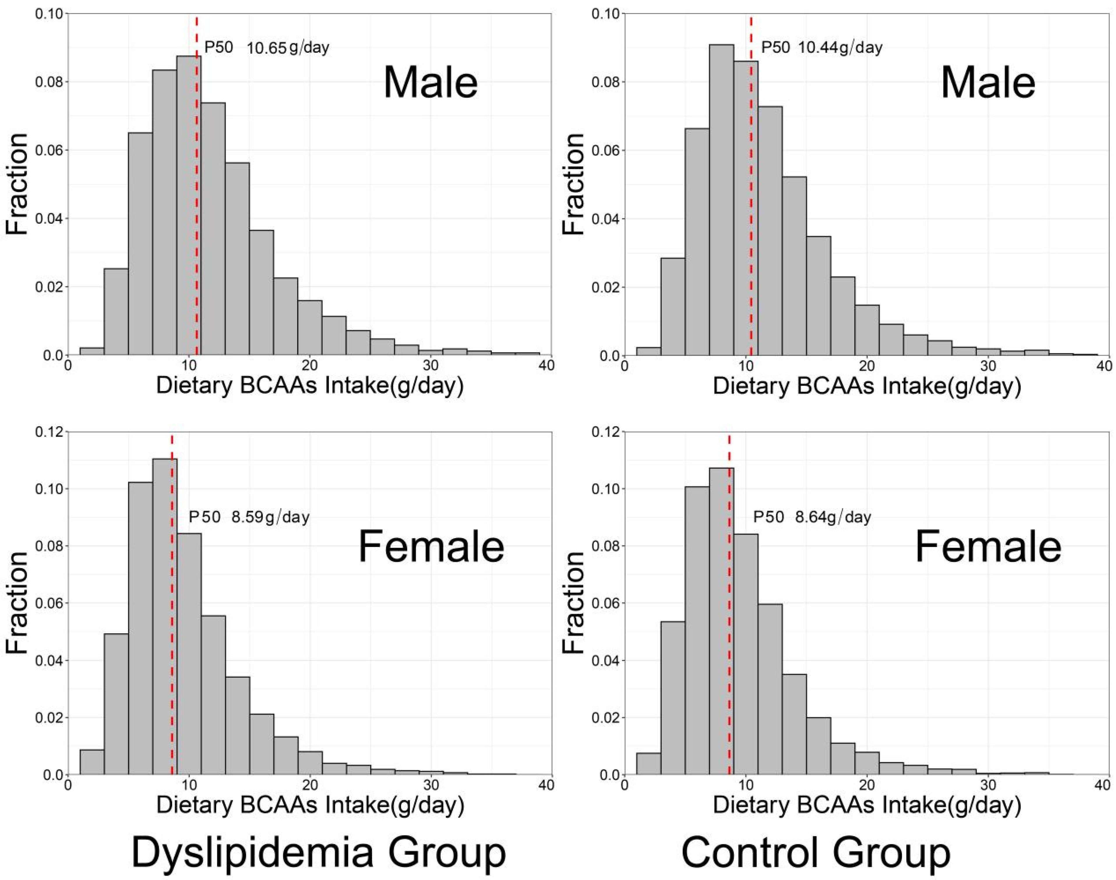 Nutrients 14 01824 g003