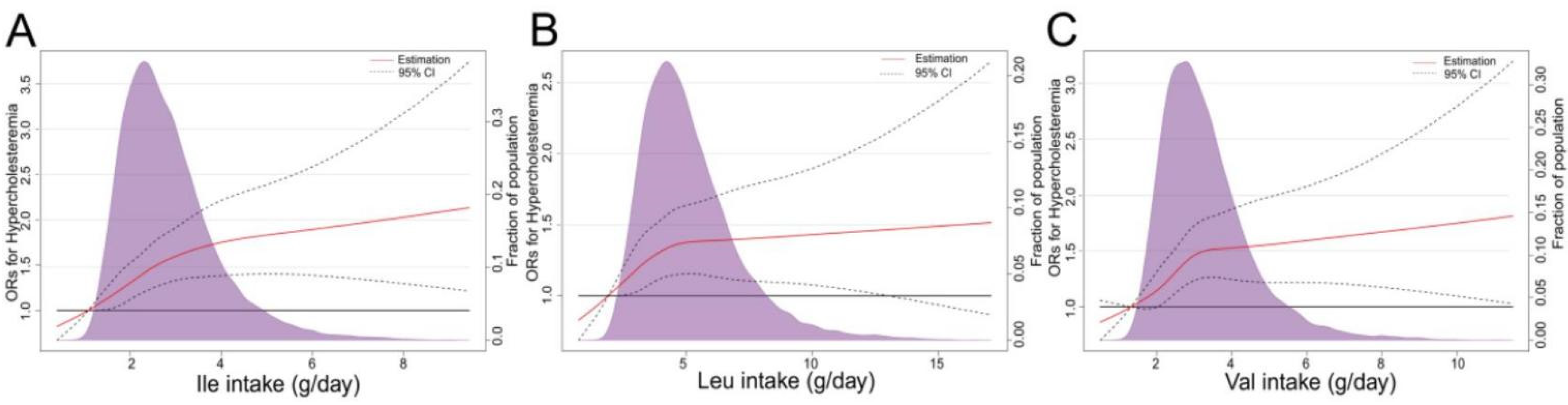 Nutrients 14 01824 g005