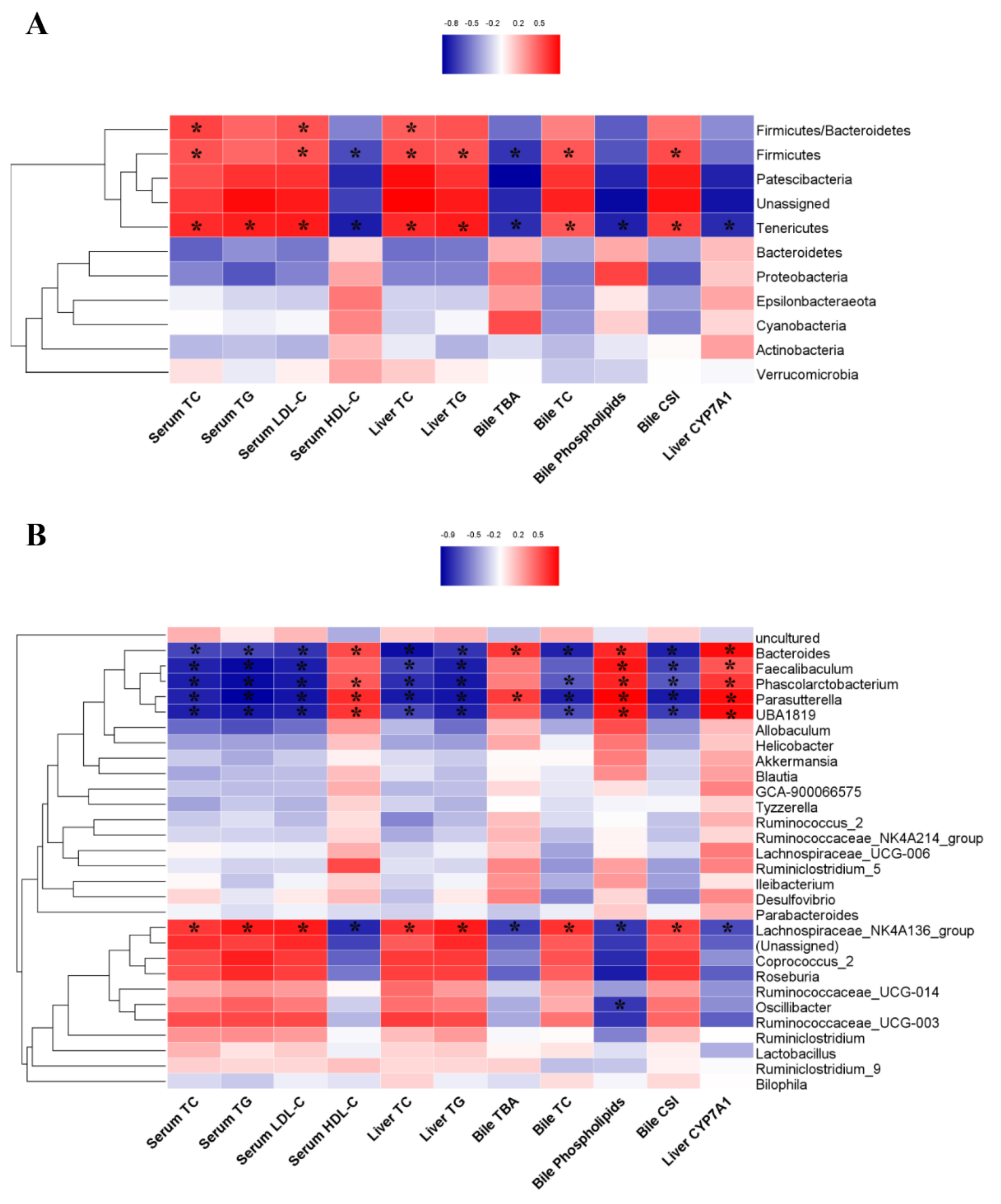 Nutrients 14 01828 g007