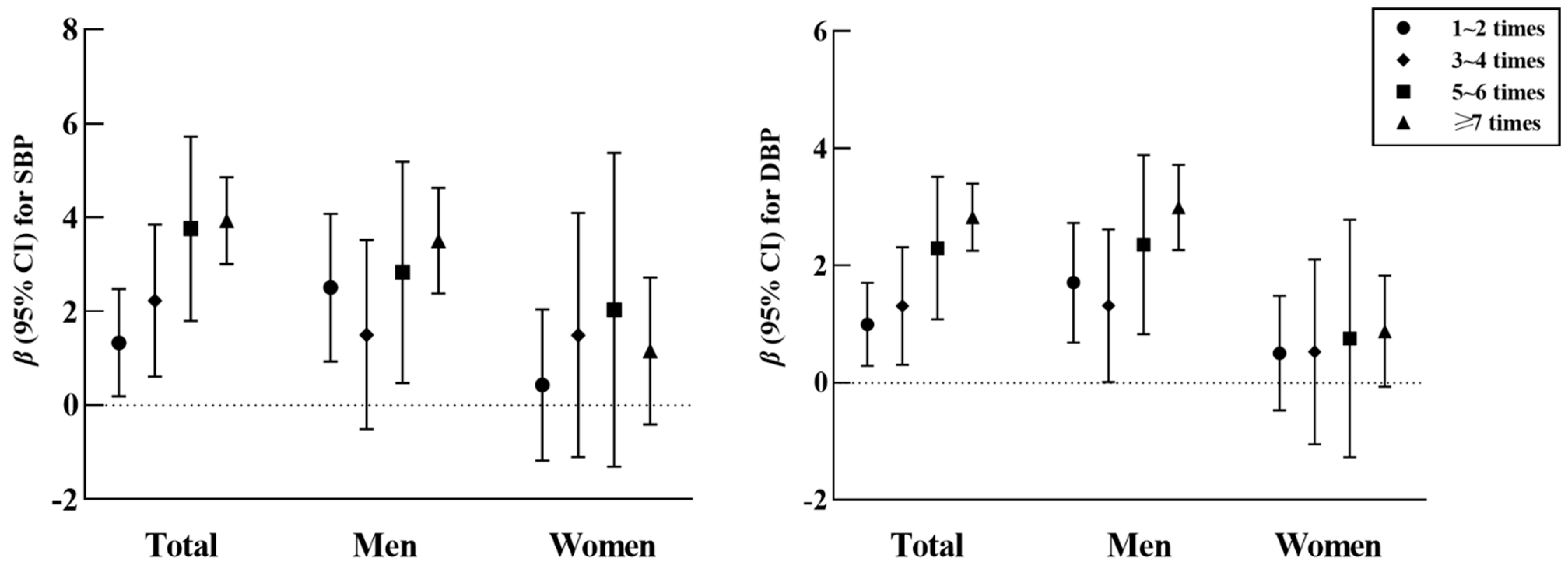 Nutrients 14 01832 g001 Nutrients 14 01832 g001