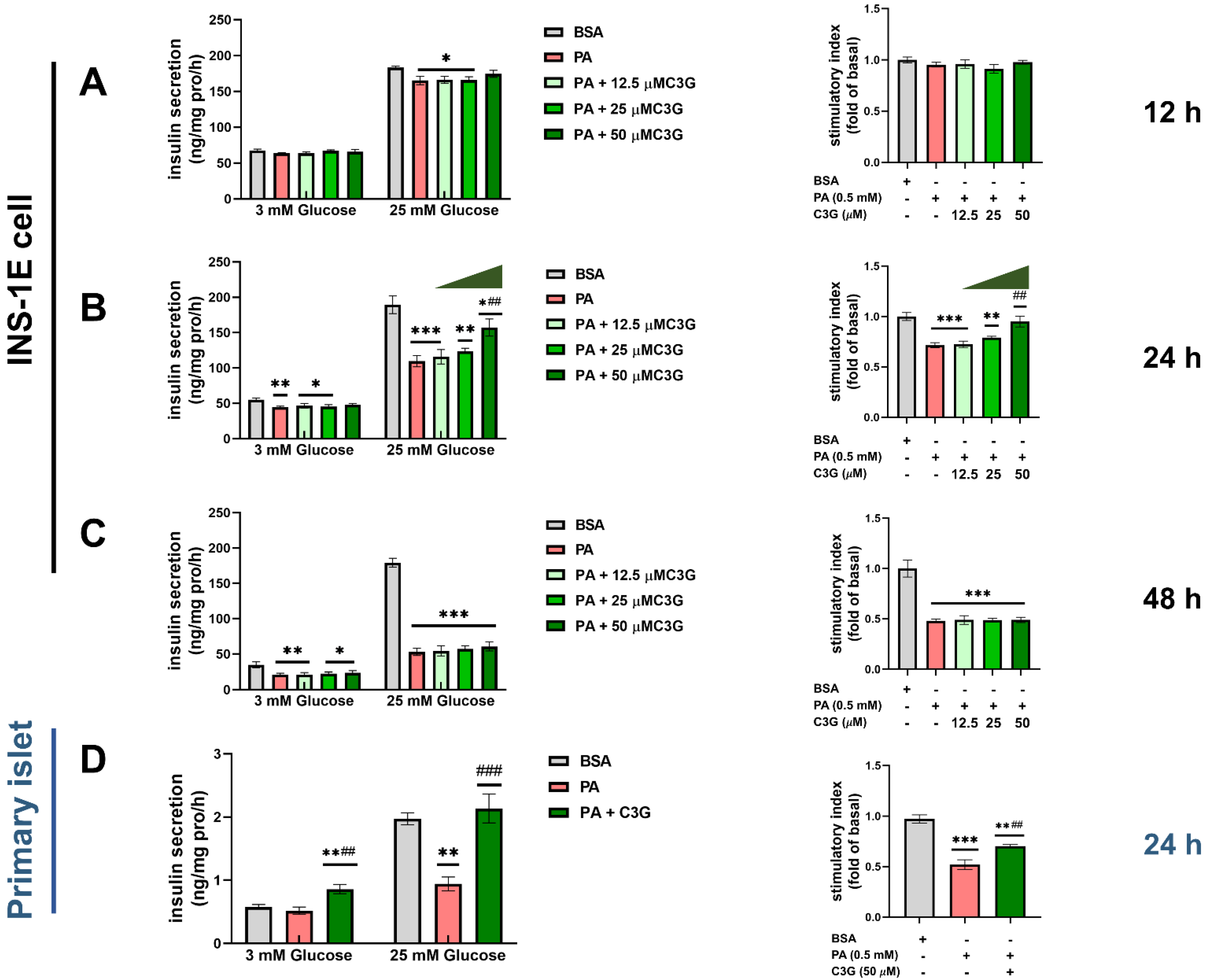 Nutrients 14 01835 g001