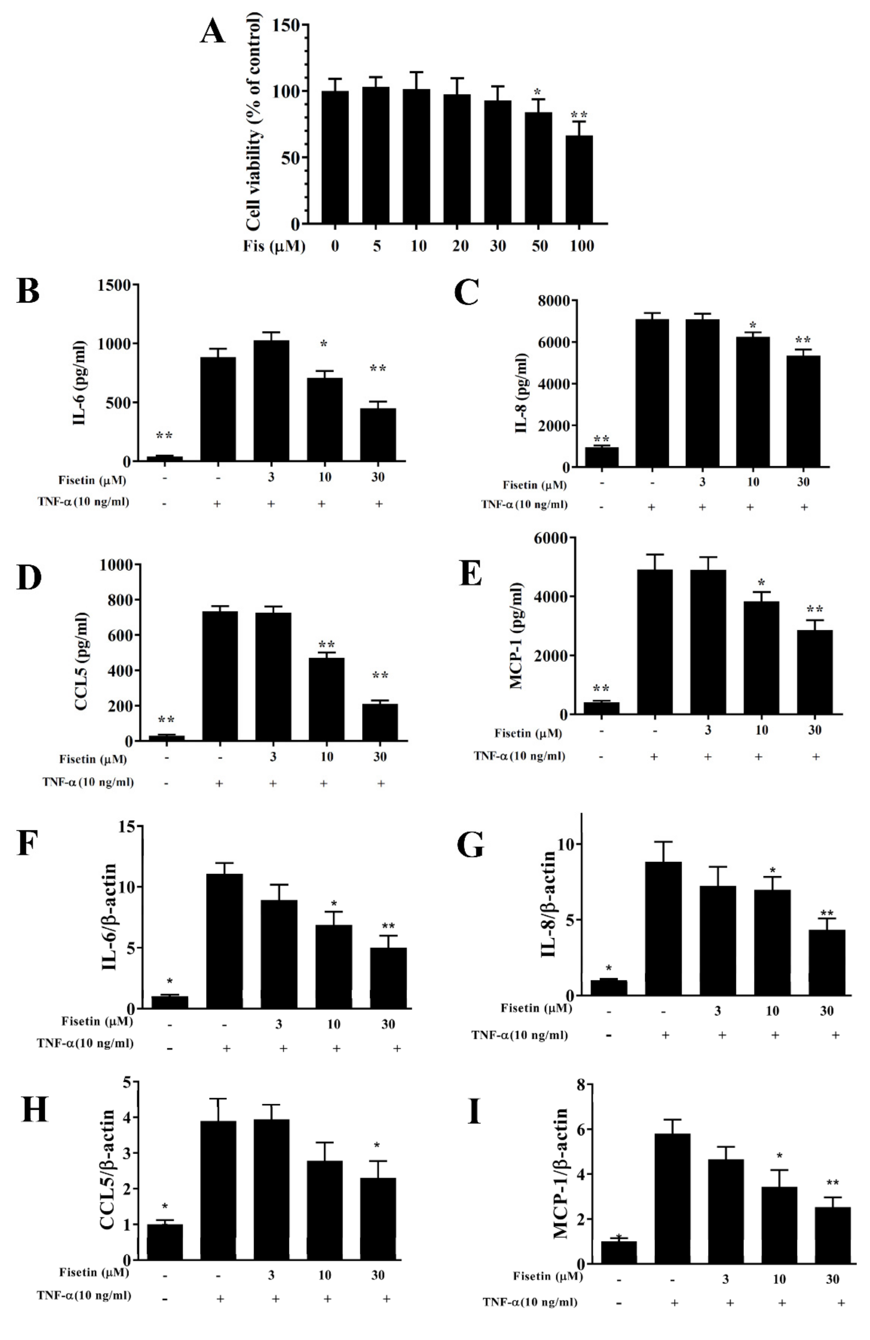 Nutrients 14 01841 g001