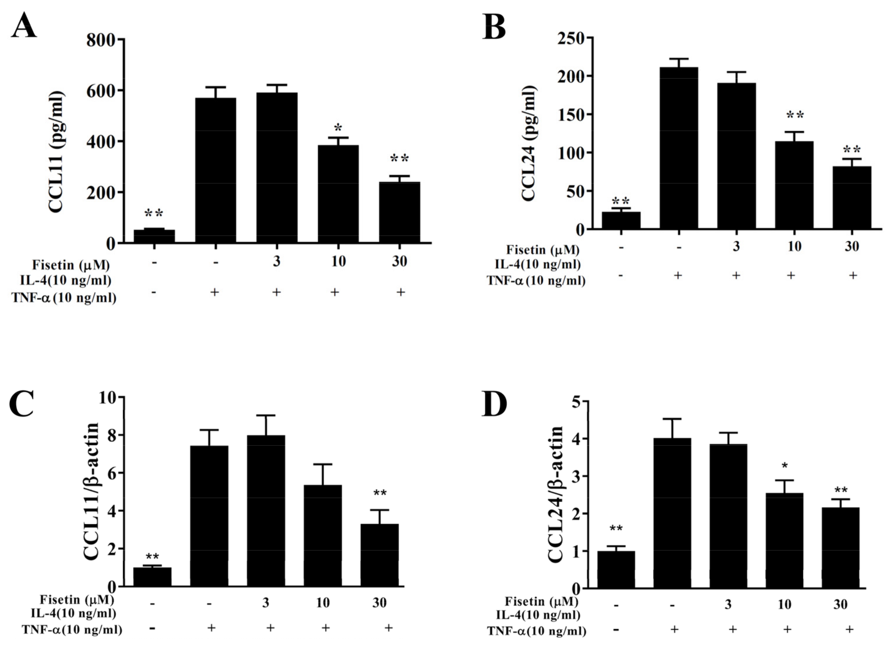 Nutrients 14 01841 g002