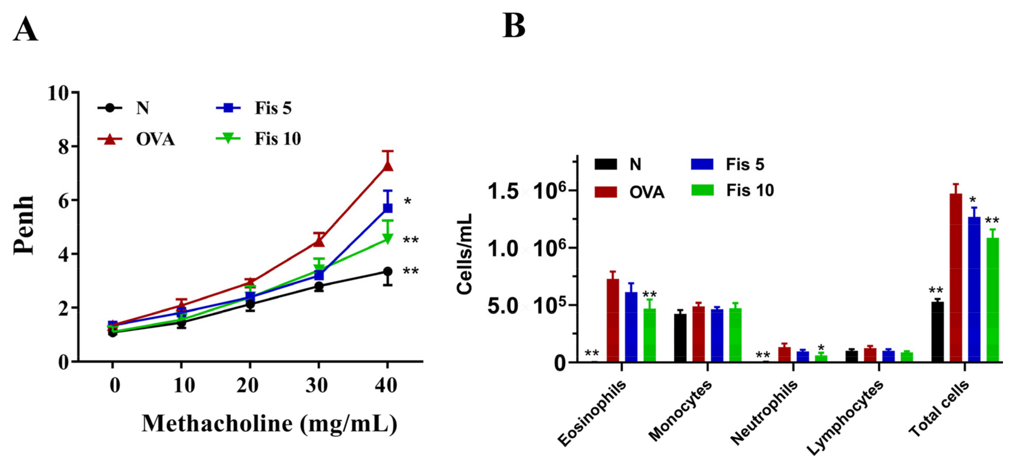 Nutrients 14 01841 g008
